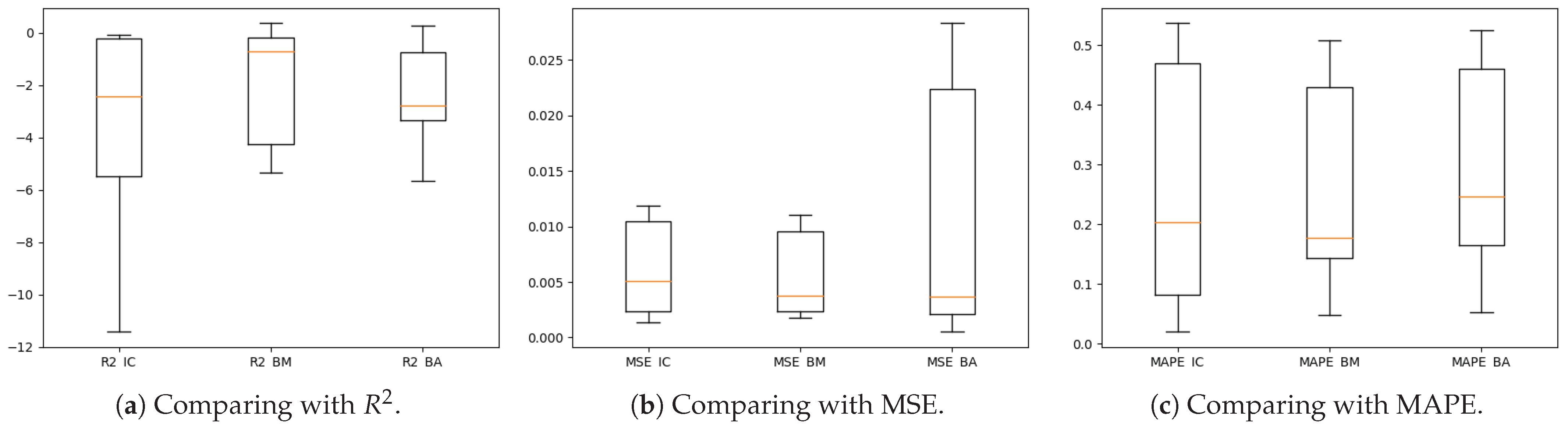 Engproc 39 00071 g006