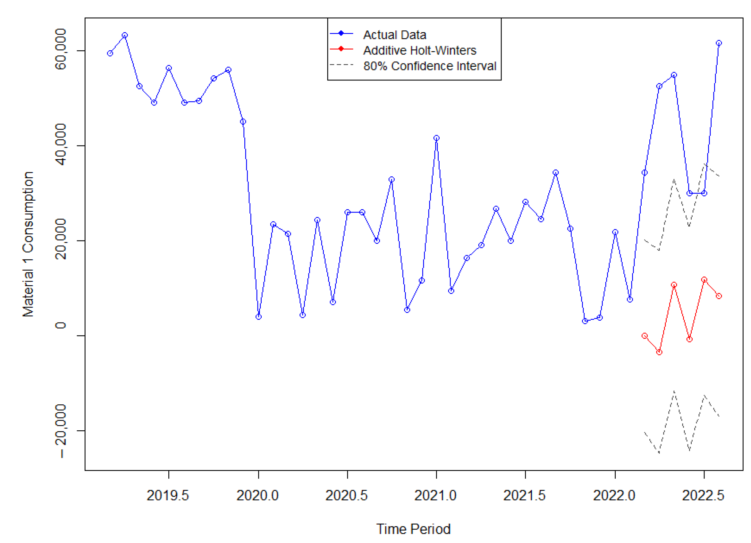 Engproc 39 00074 g007