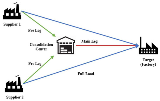 Forecasting System for Inbound Logistics Material Flows at an ...