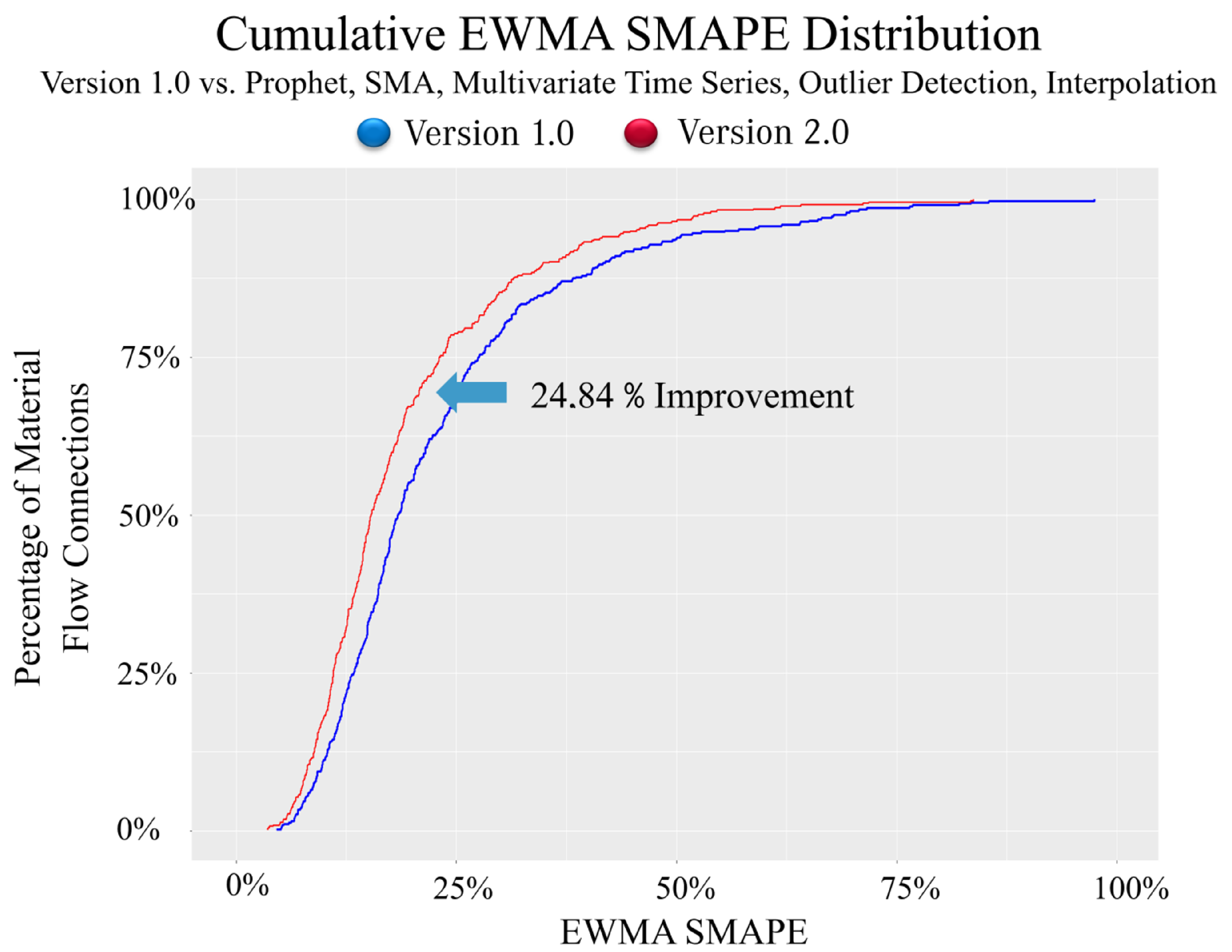 Engproc 39 00075 g004