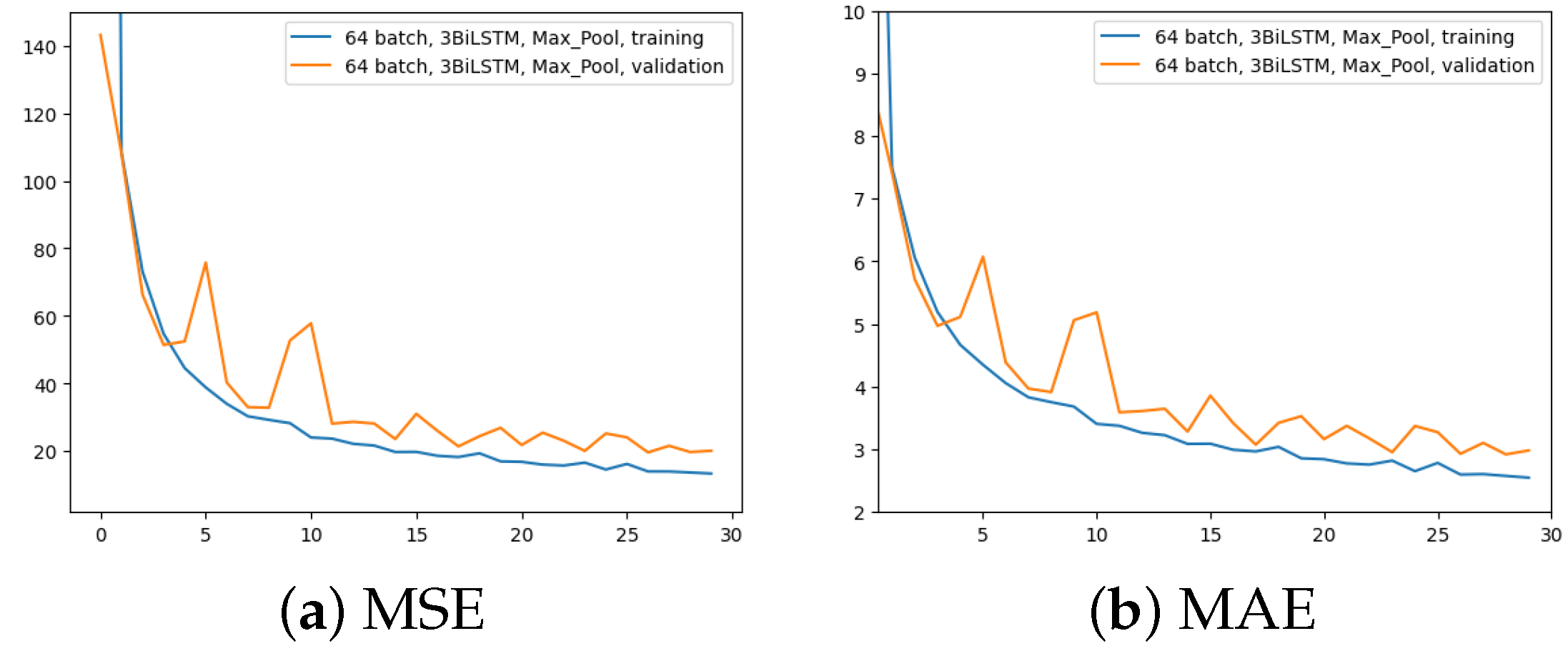 Engproc 39 00078 g005