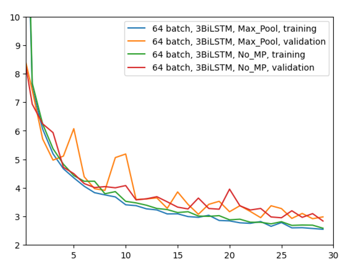 Engproc 39 00078 g007