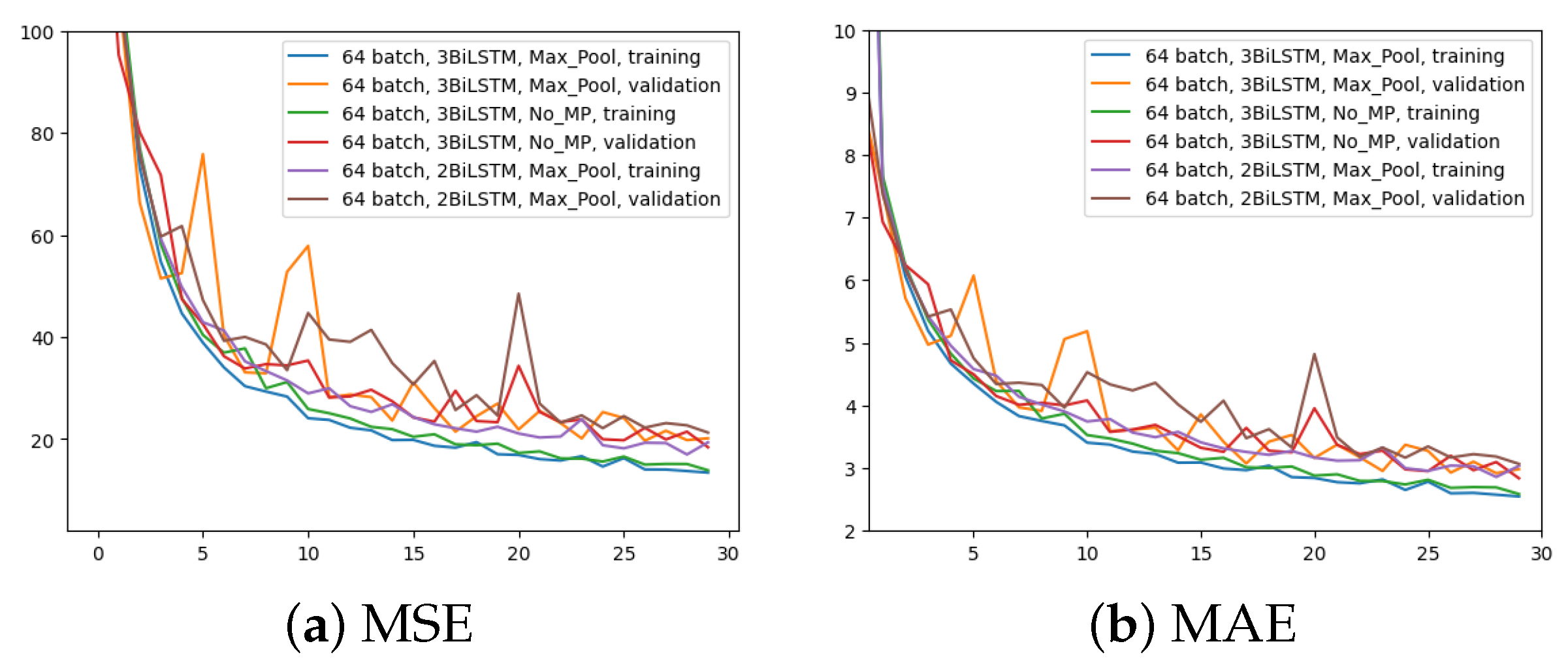 Engproc 39 00078 g008