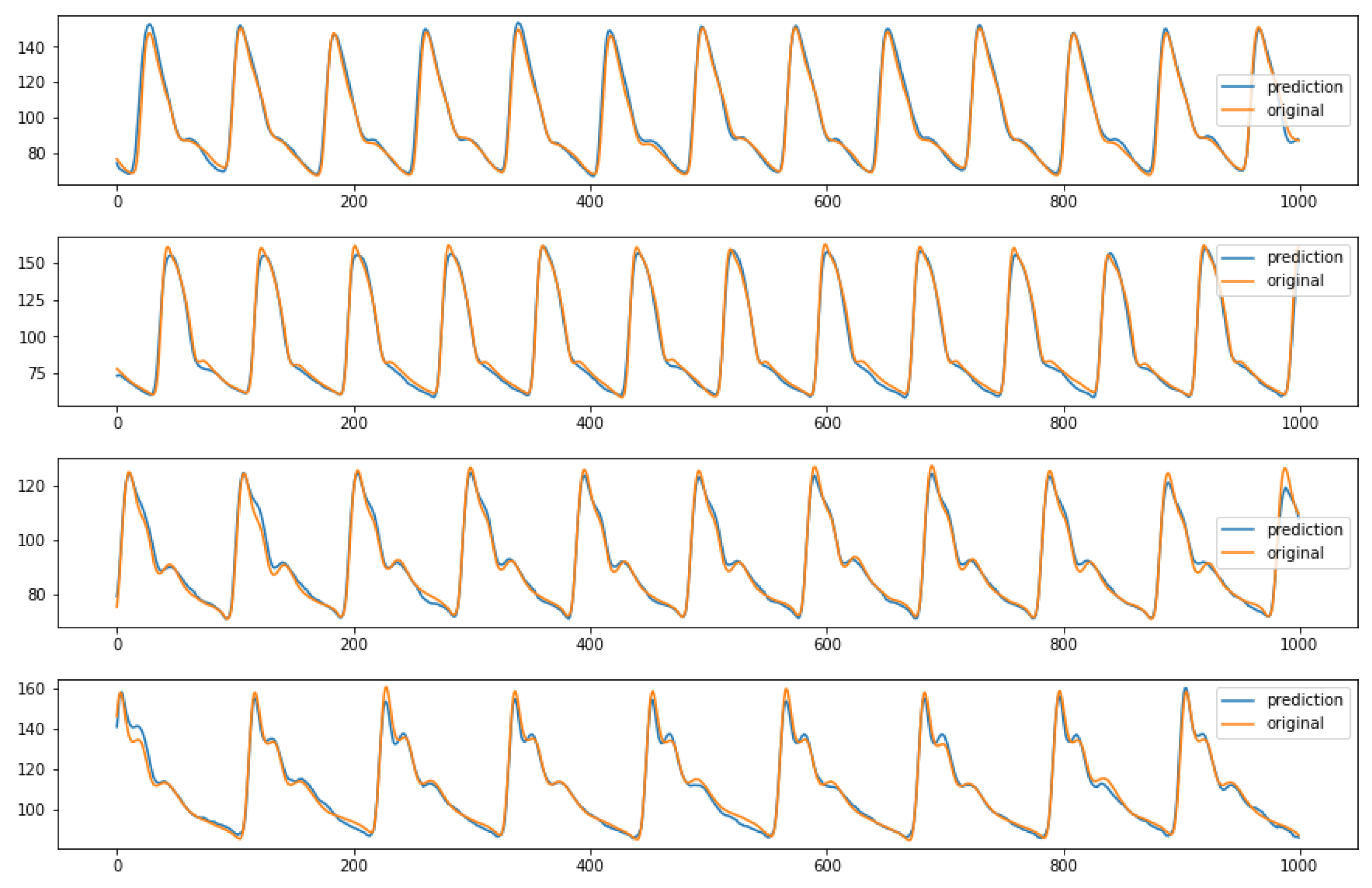 Engproc 39 00078 g010