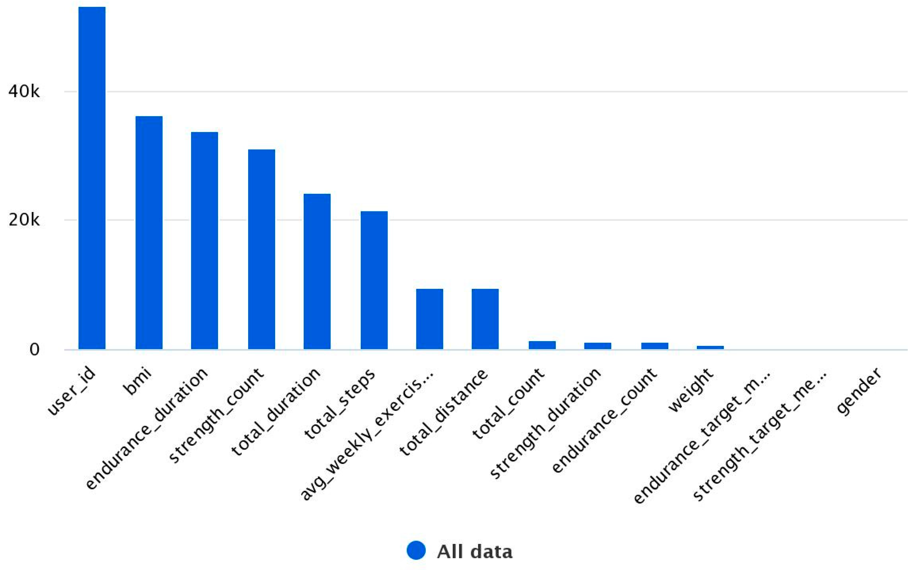 Engproc 39 00087 g004 550