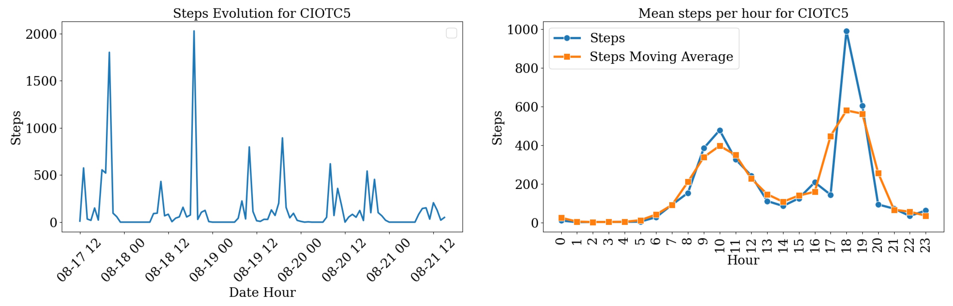 Engproc 39 00092 g001