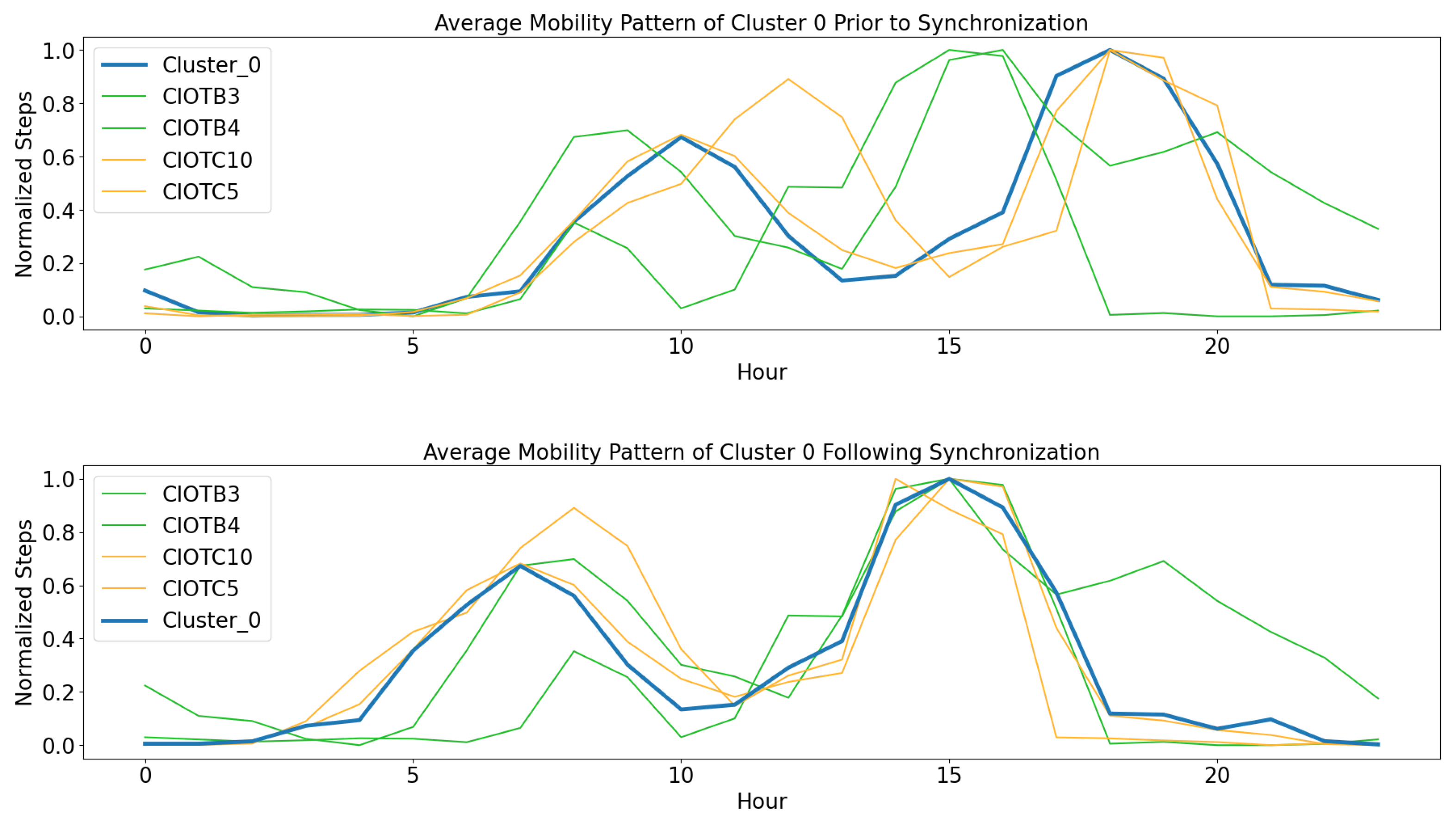 Engproc 39 00092 g003