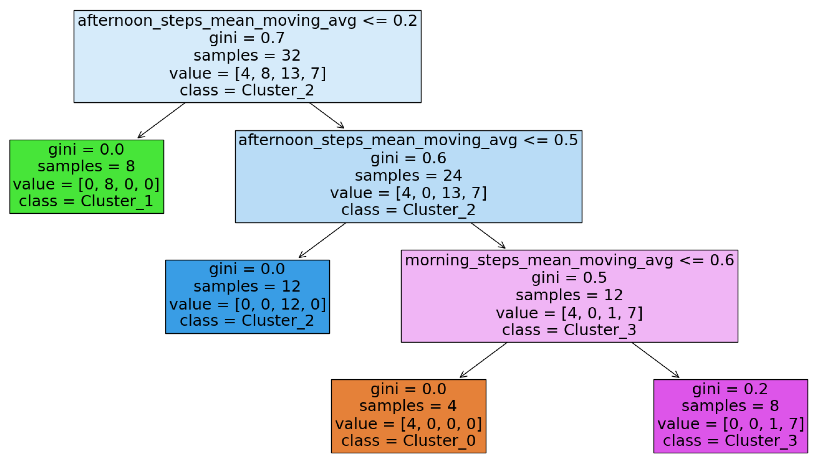 Engproc 39 00092 g005