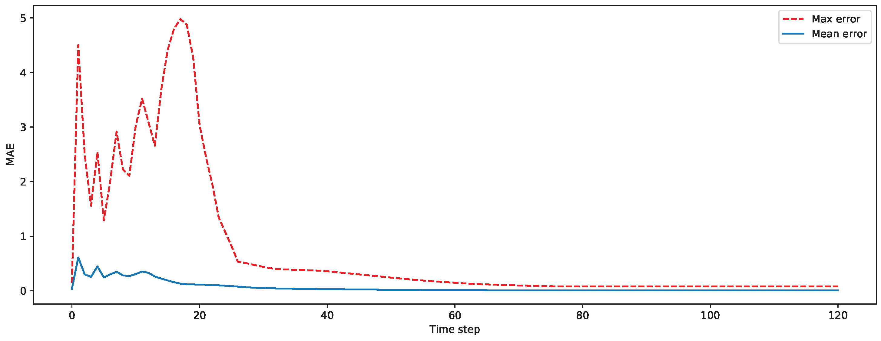 Engproc 39 00098 g006 550