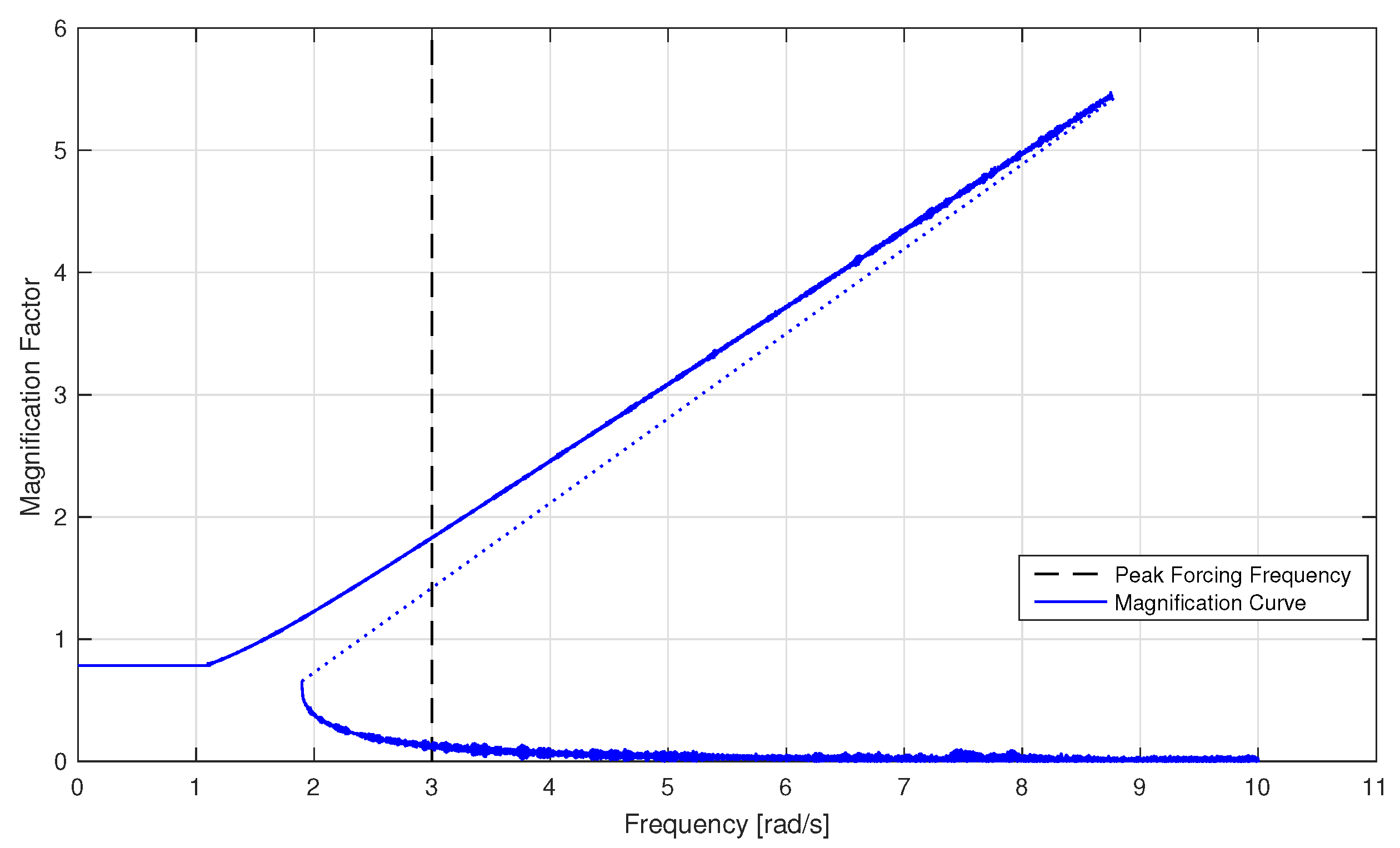 Engproc 39 00120 g006