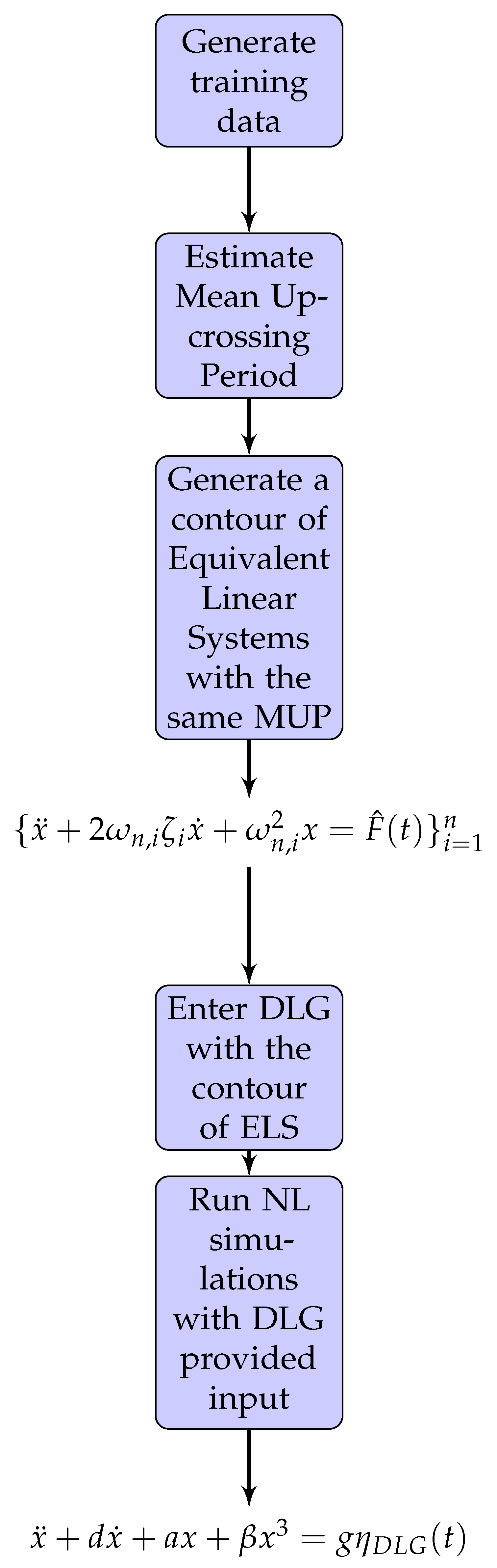 Engproc 39 00120 g010