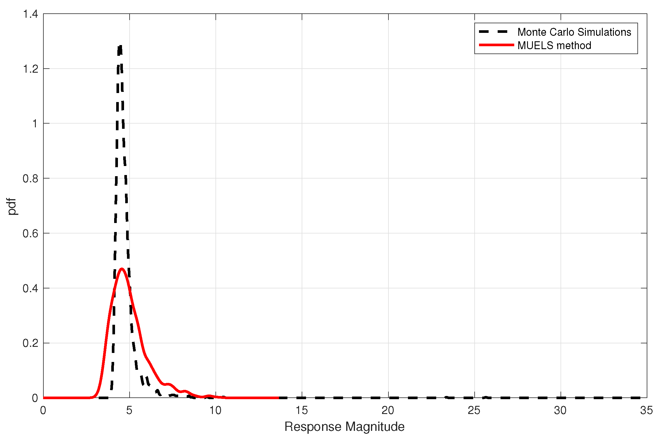 Engproc 39 00120 g014