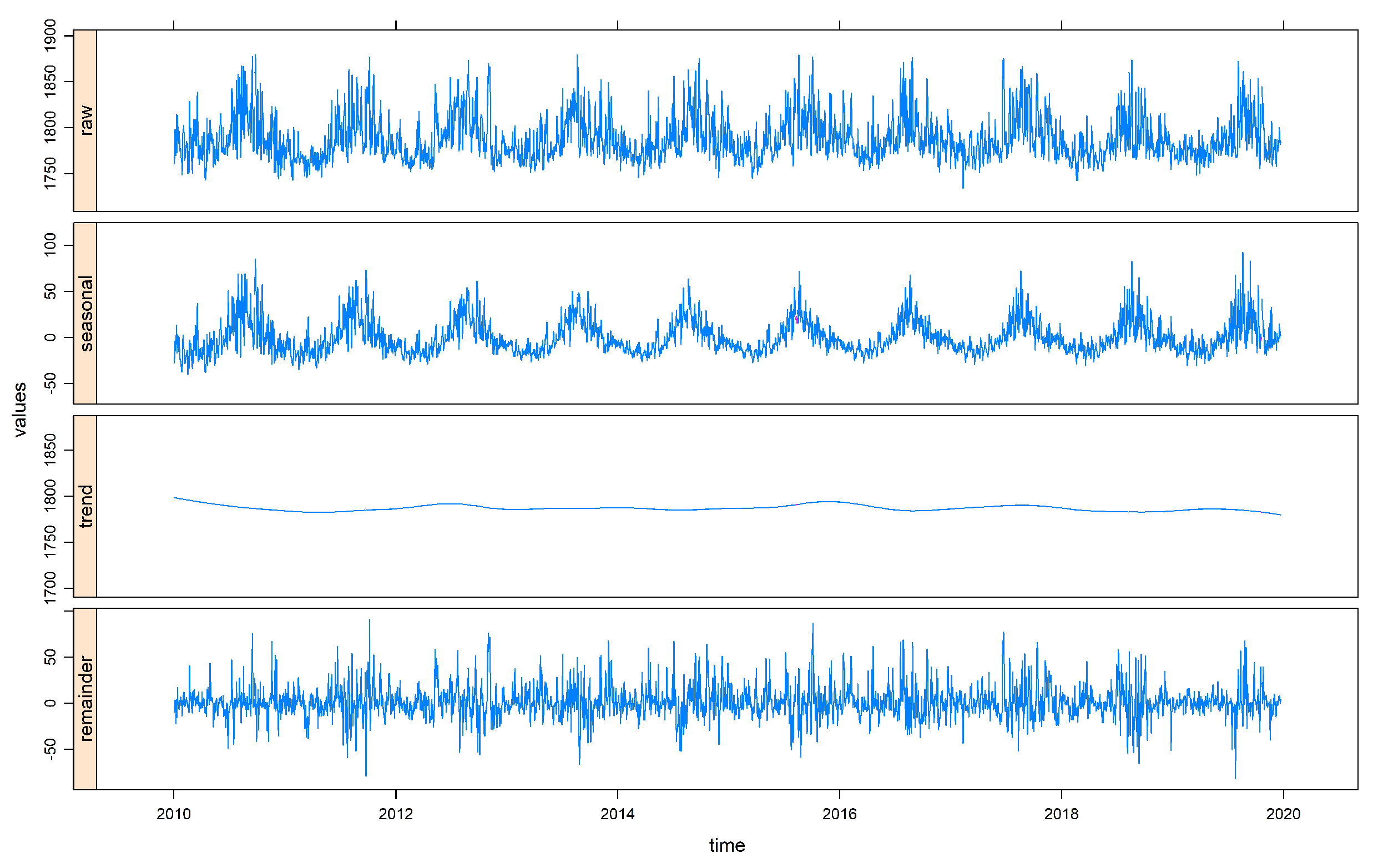 Engproc 39 09047 g003 550