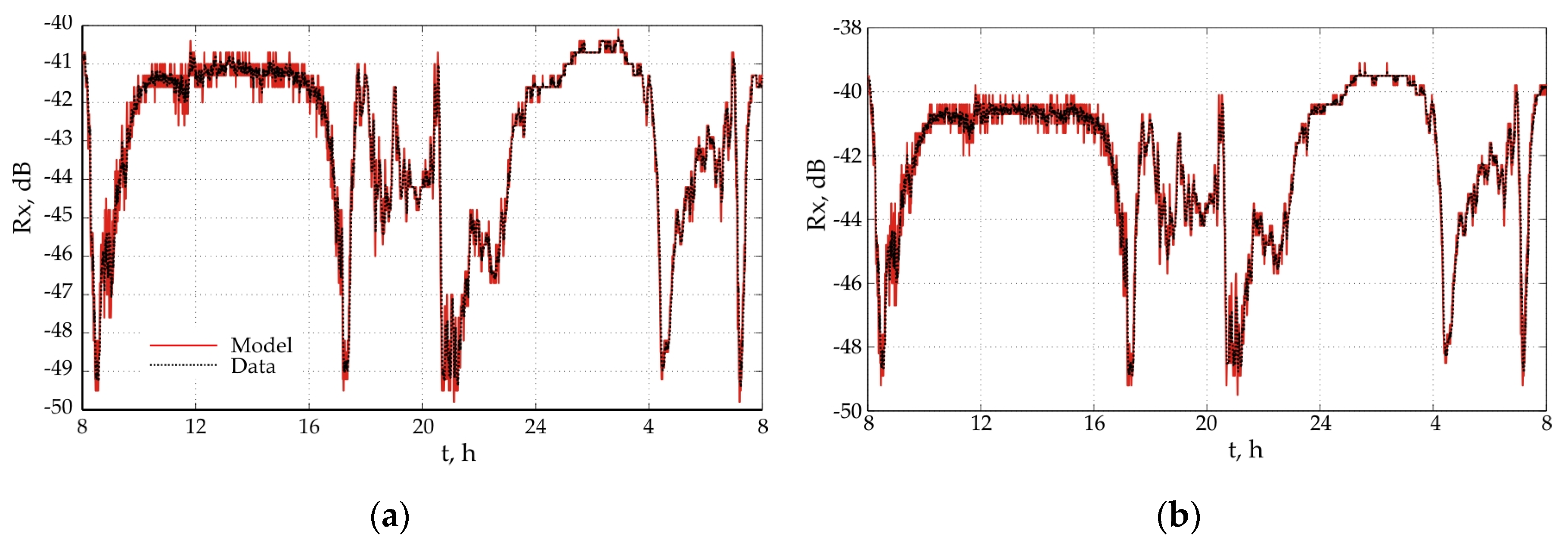 Engproc 41 00002 g002 550