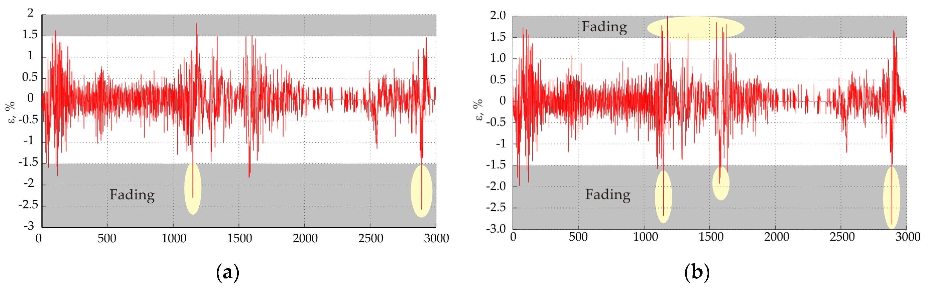 Engproc 41 00002 g008 550
