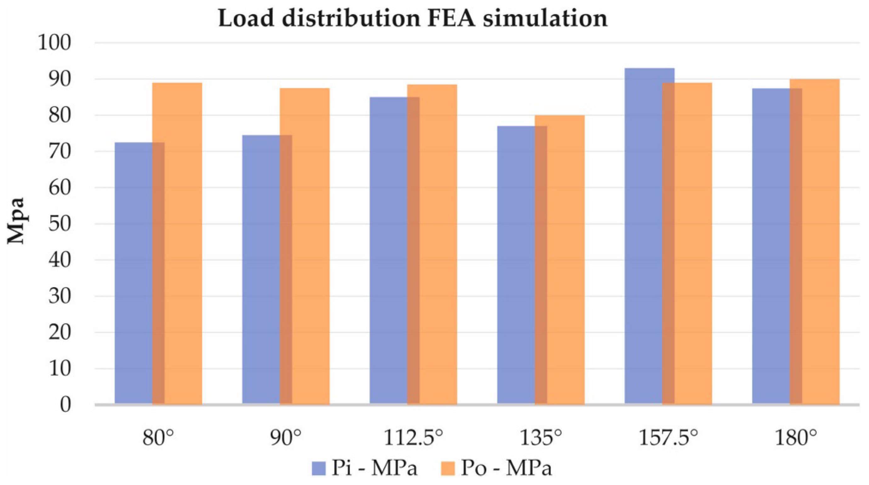 Engproc 41 00003 g009