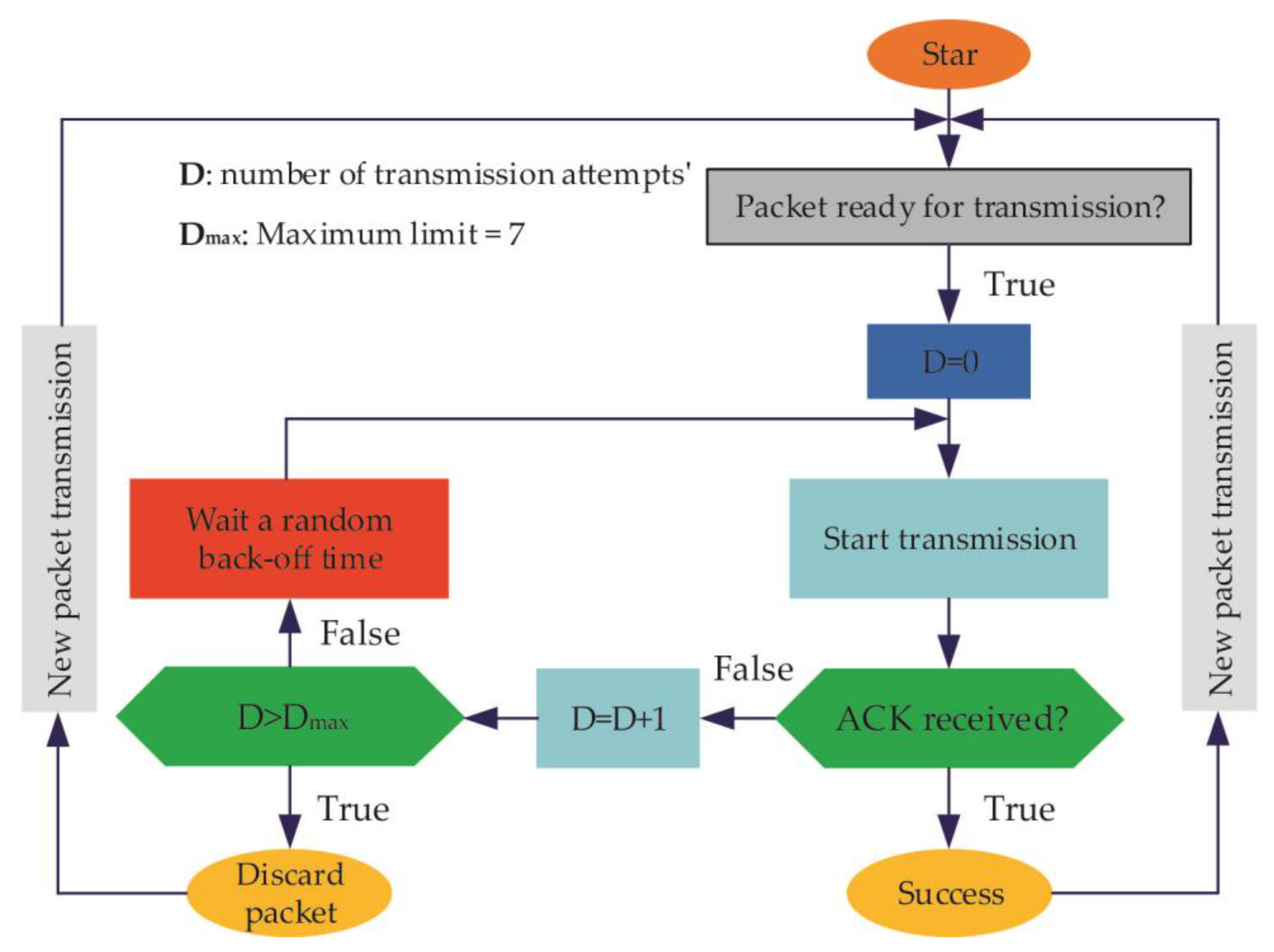 Engproc 41 00010 g004