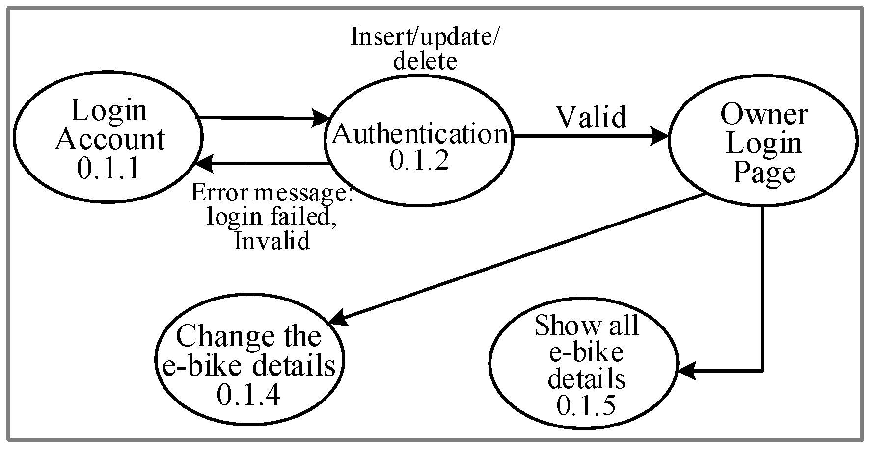 Engproc 41 00012 g008