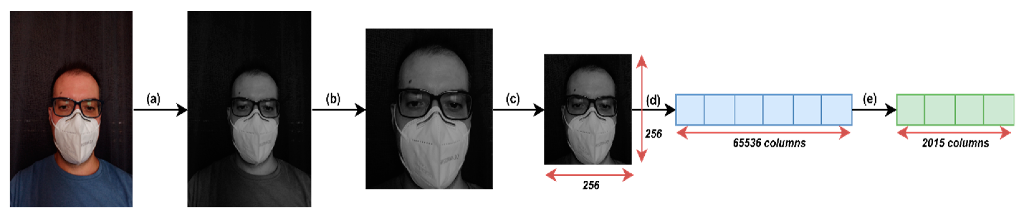 Engproc 41 00013 g003