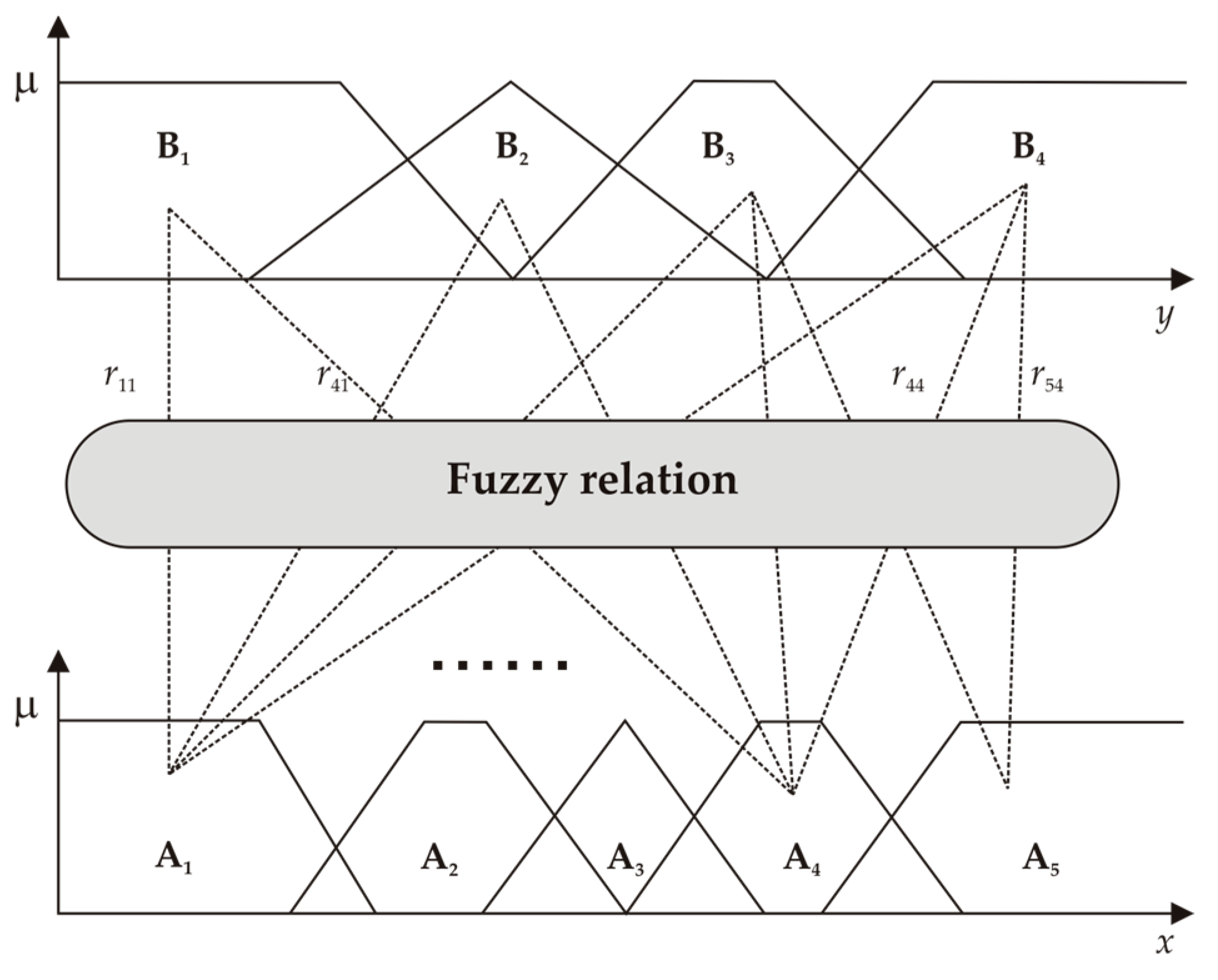 Engproc 41 00014 g002 550