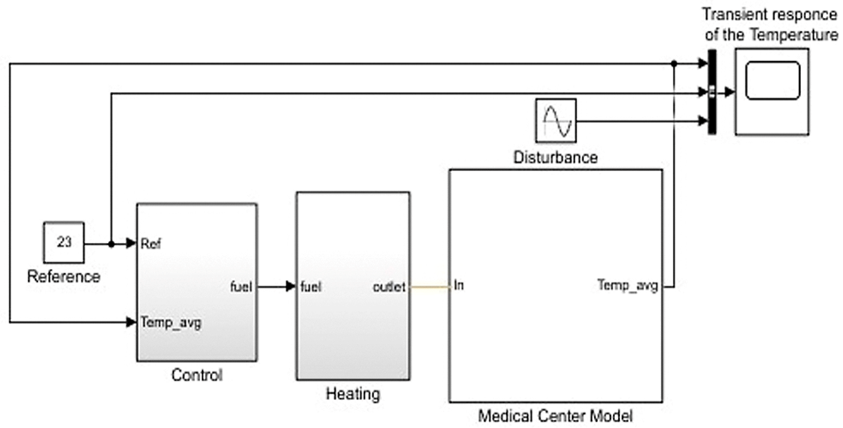 Engproc 41 00014 g006 550