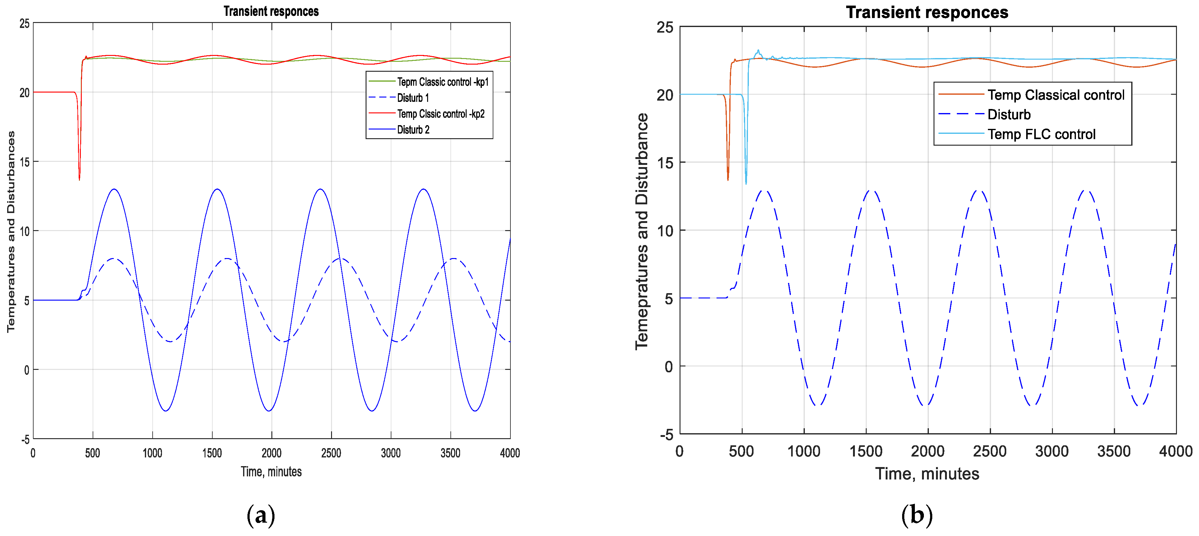 Engproc 41 00014 g007 550