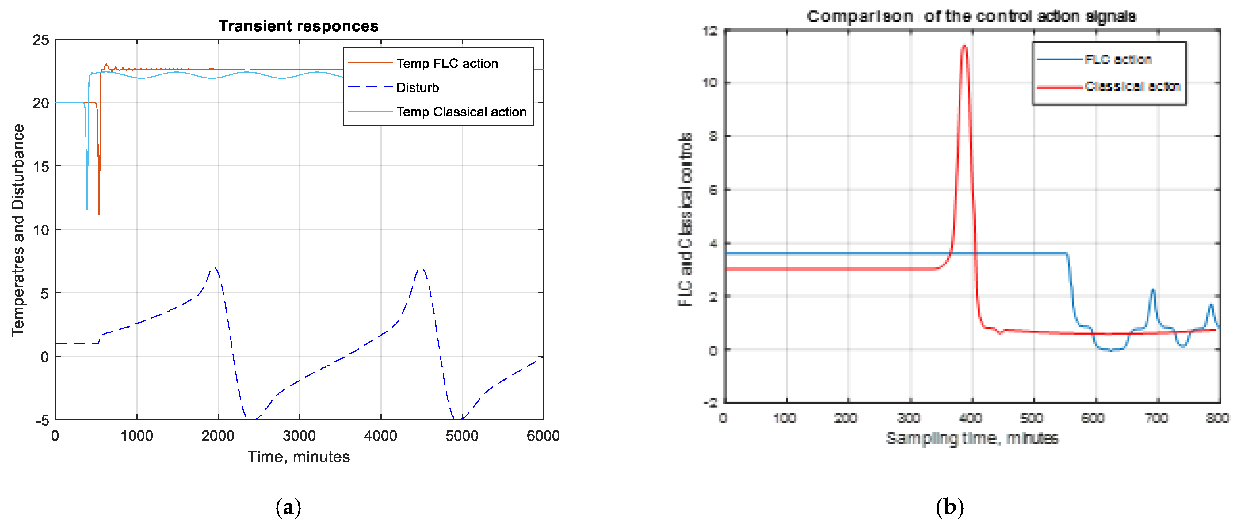 Engproc 41 00014 g008 550