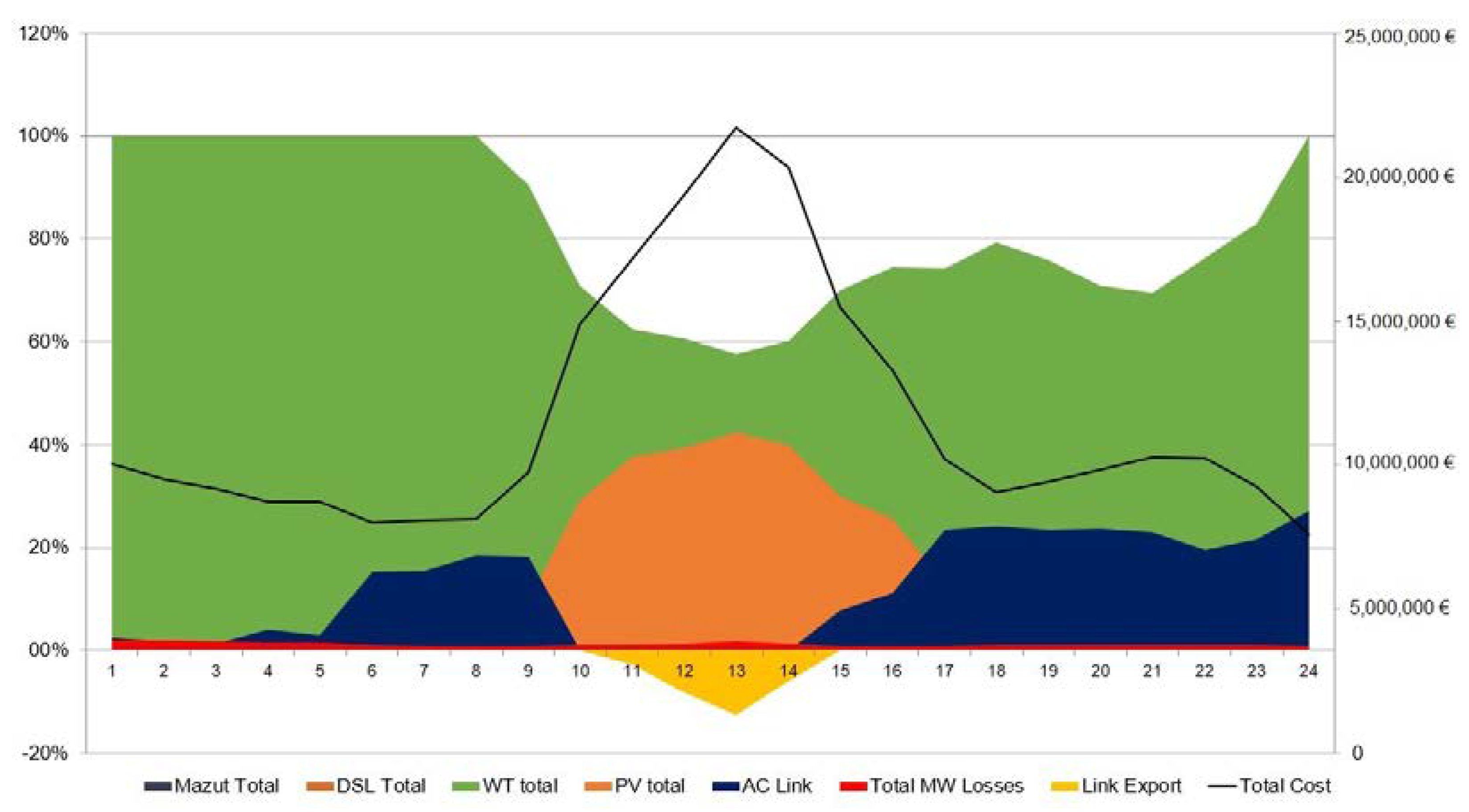 Engproc 41 00015 g008