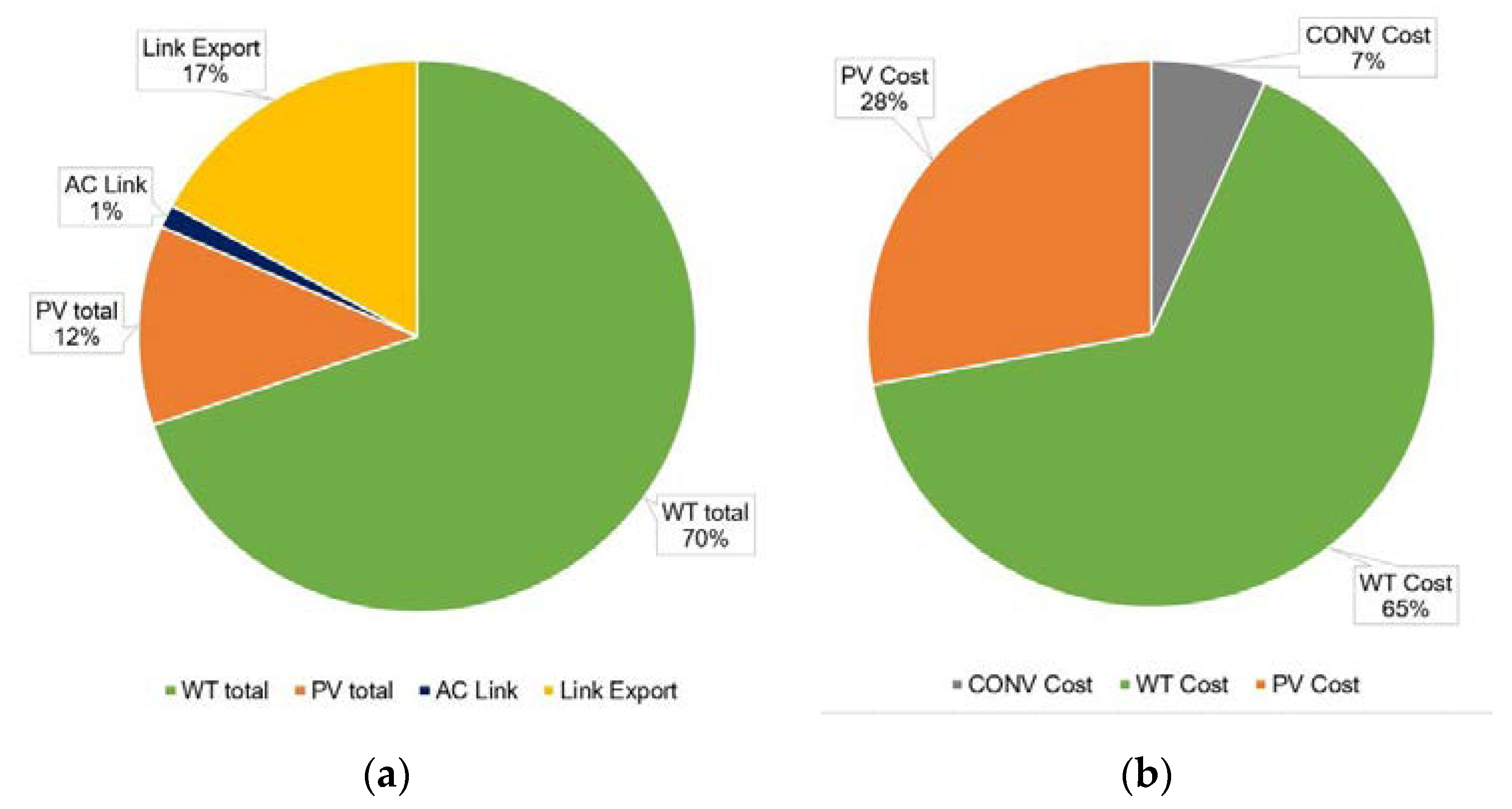 Engproc 41 00015 g009