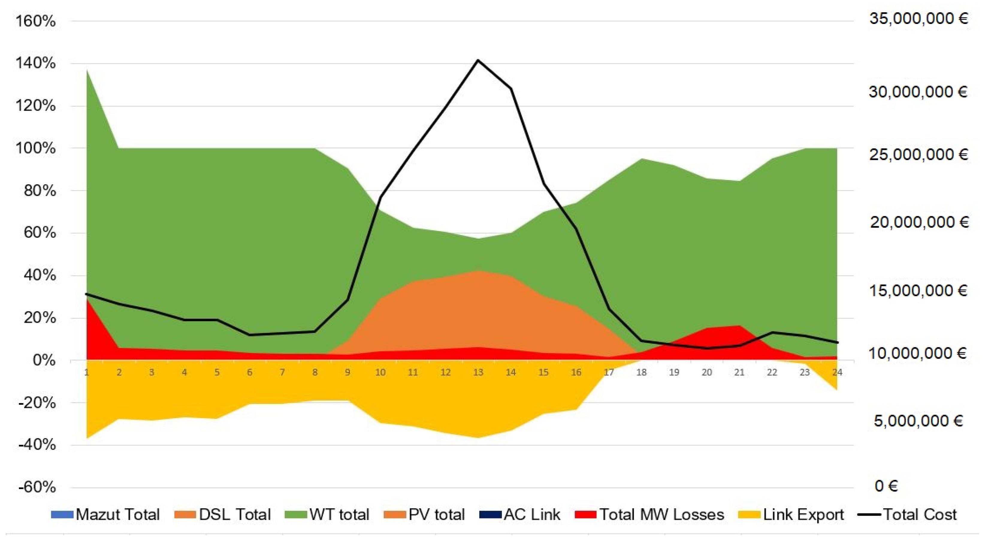 Engproc 41 00015 g010