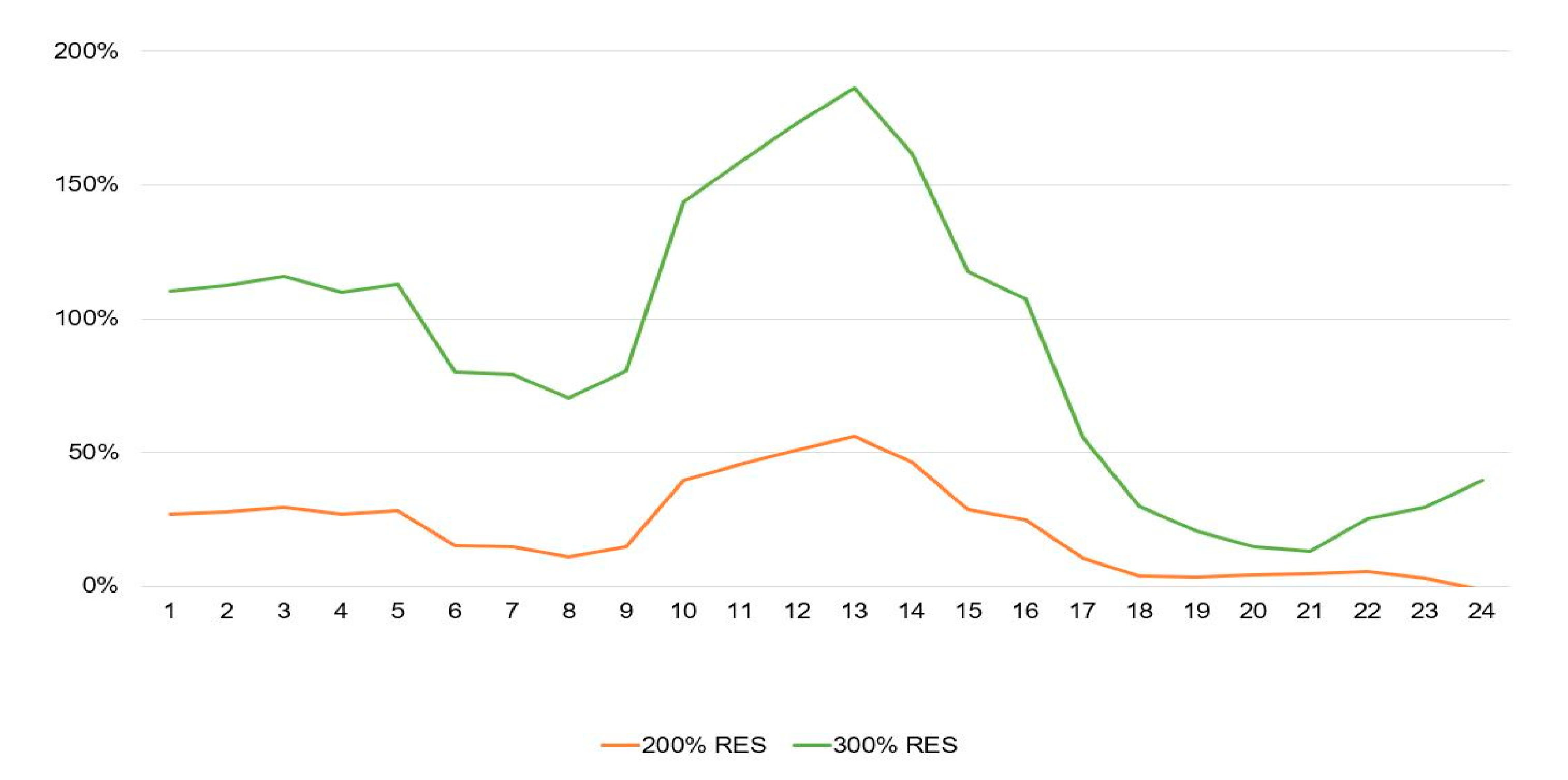 Engproc 41 00015 g011