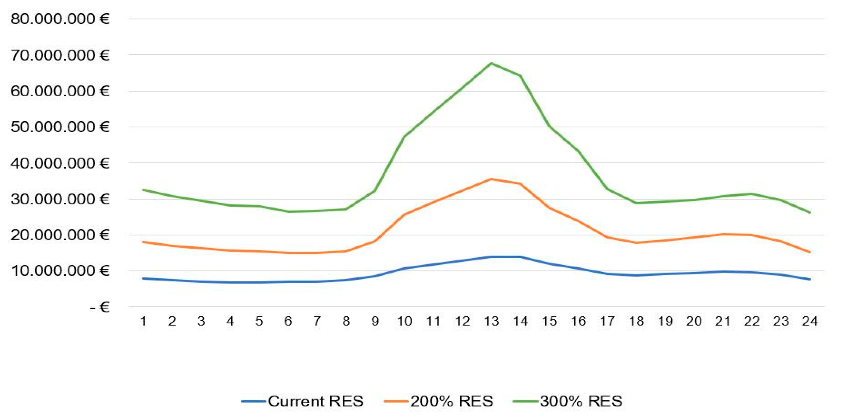 Engproc 41 00015 g012