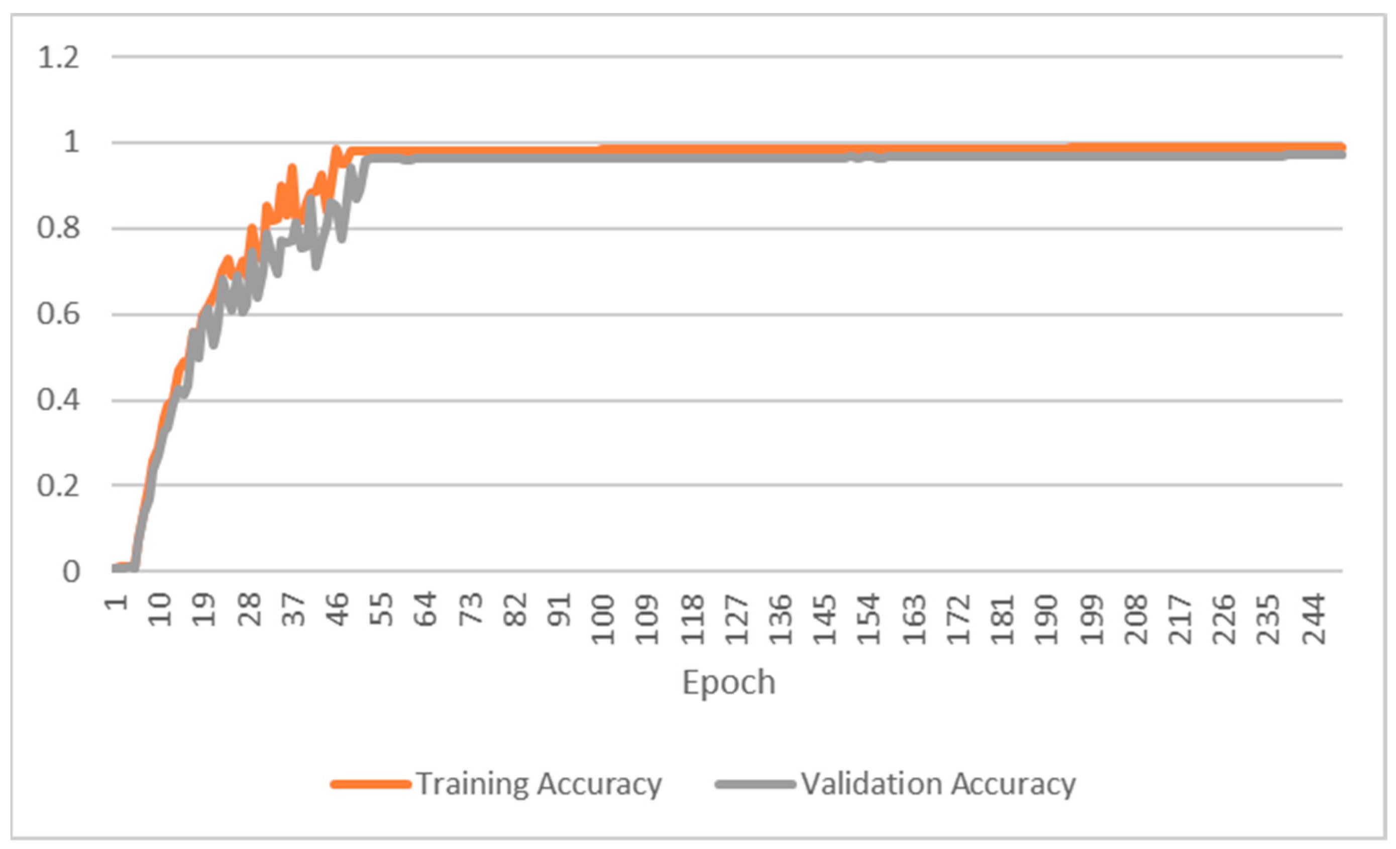 Engproc 41 00016 g005