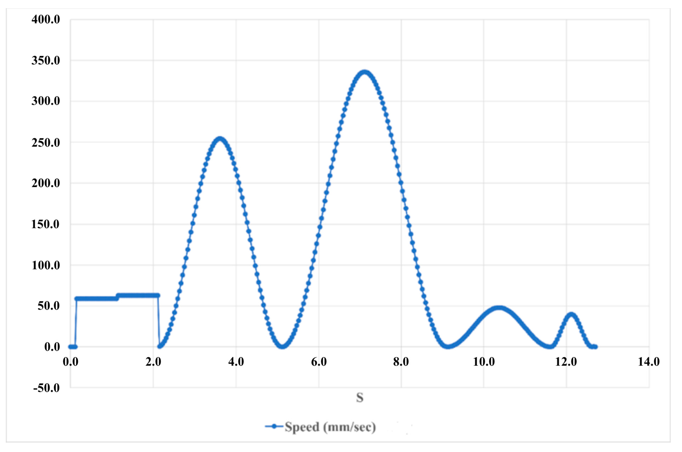 Engproc 41 00017 g007