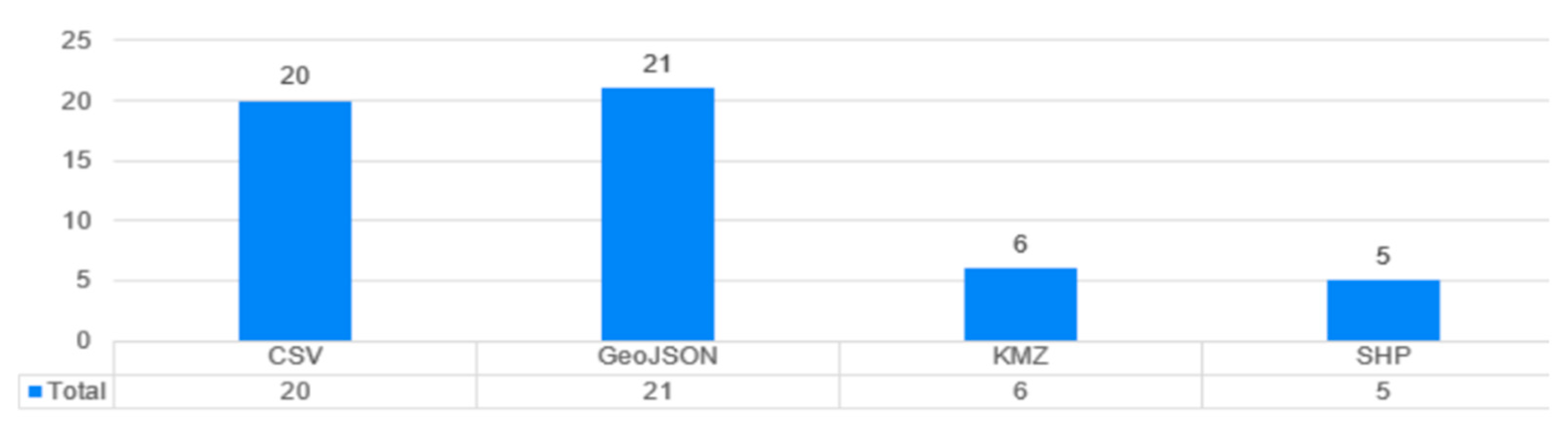 Engproc 42 00007 g001 550