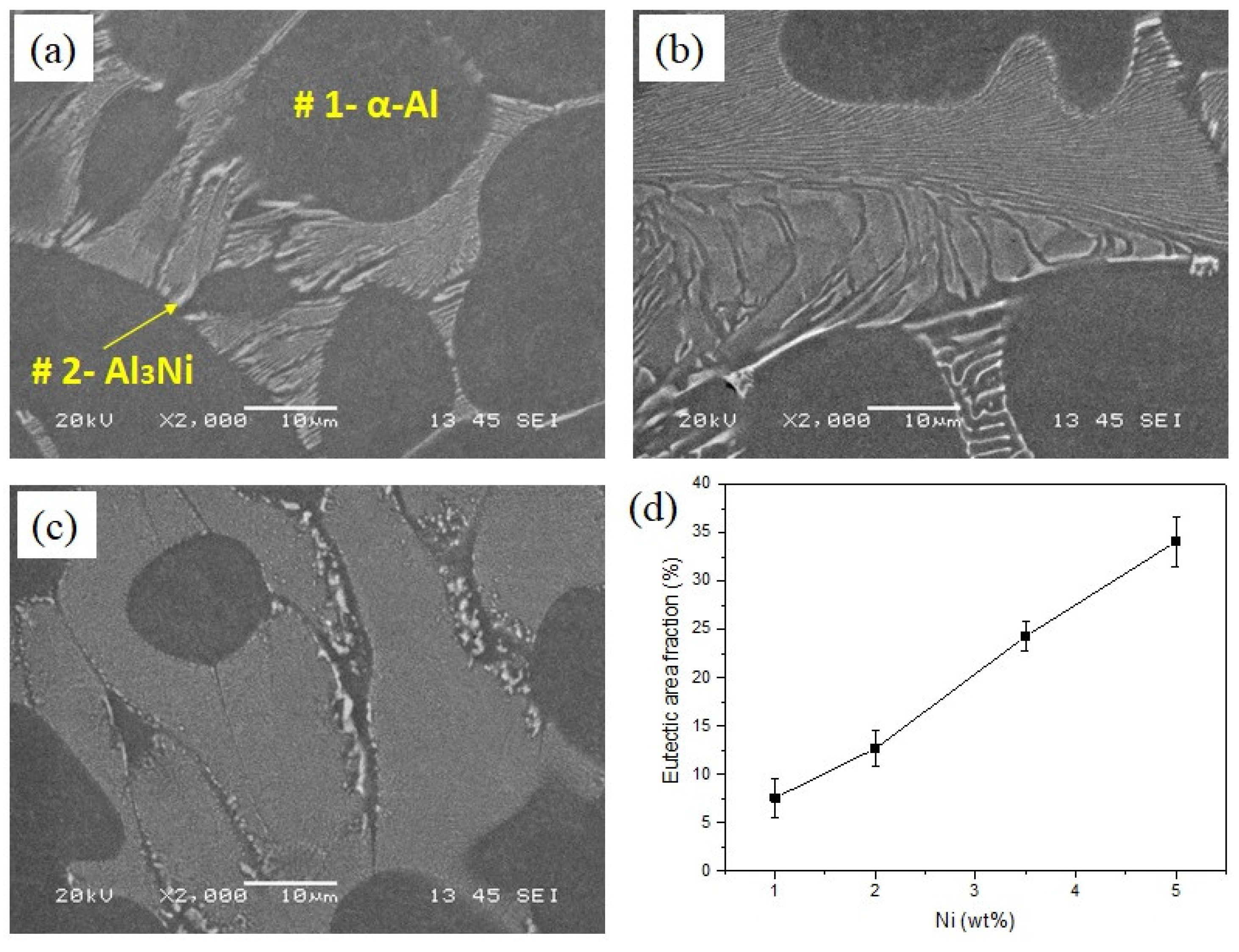 Engproc 43 00003 g002