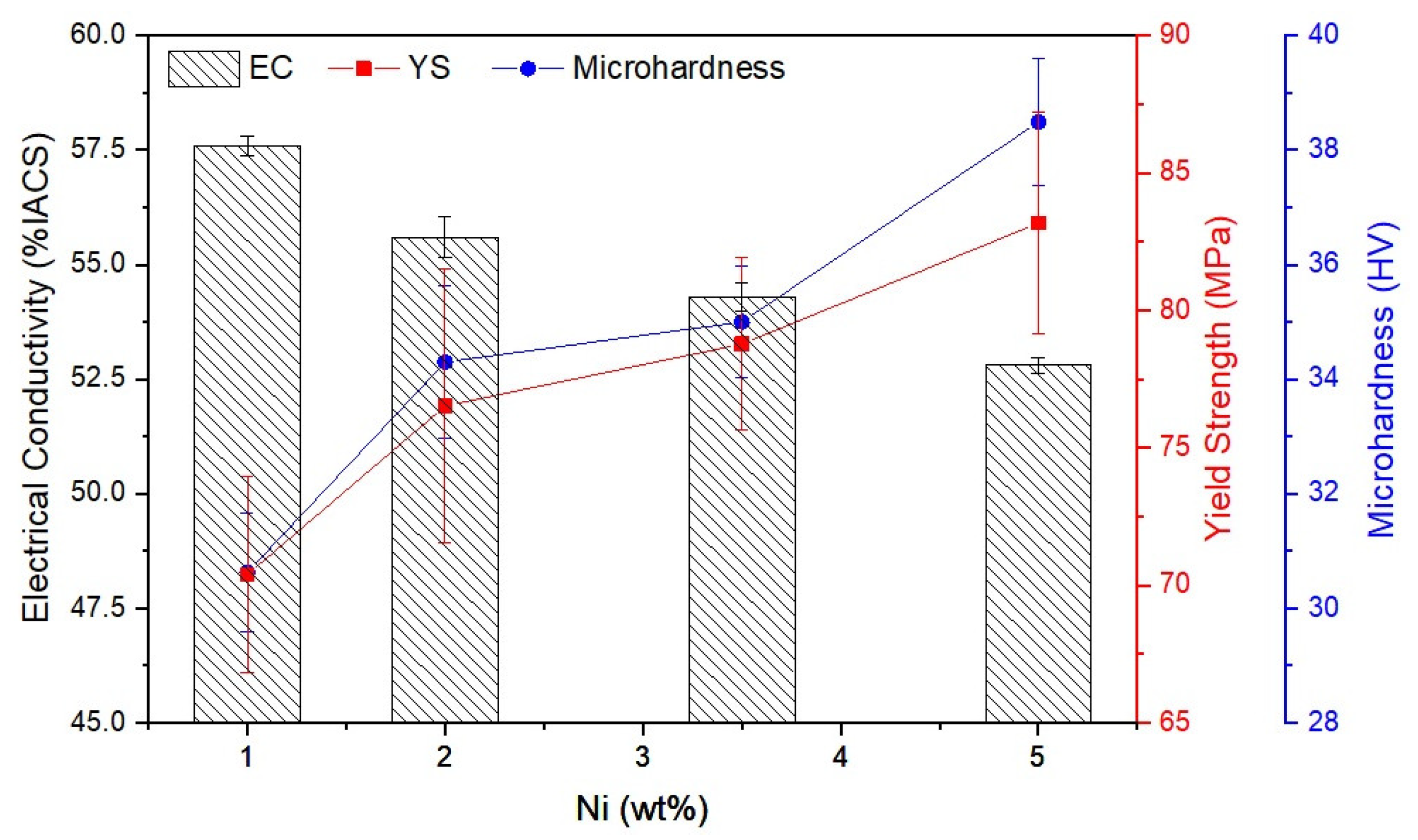 Engproc 43 00003 g004