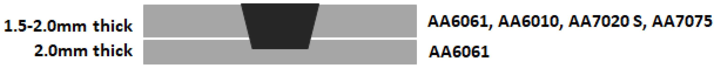 Engproc 43 00011 g003