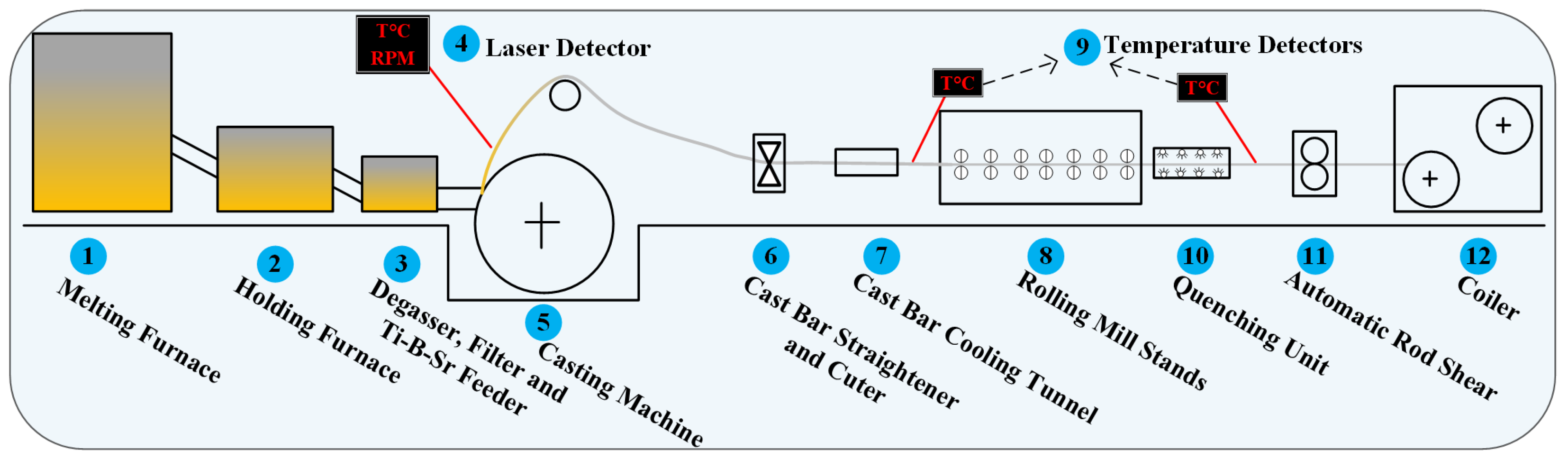 Engproc 43 00014 g001