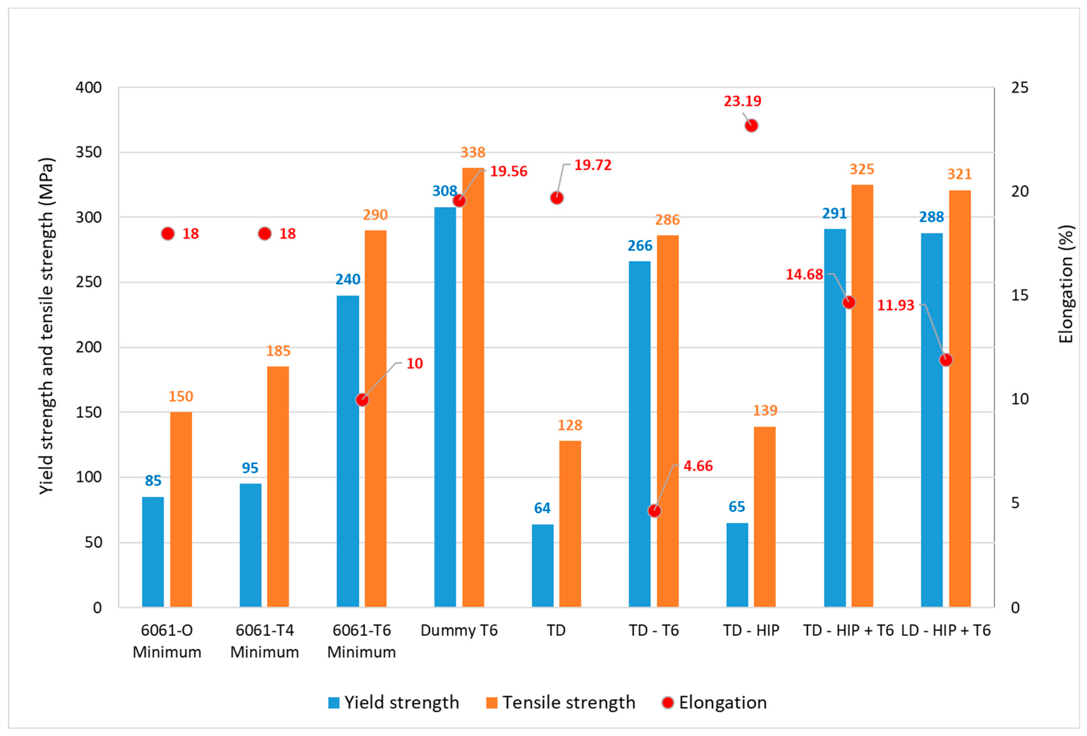 Engproc 43 00016 g005