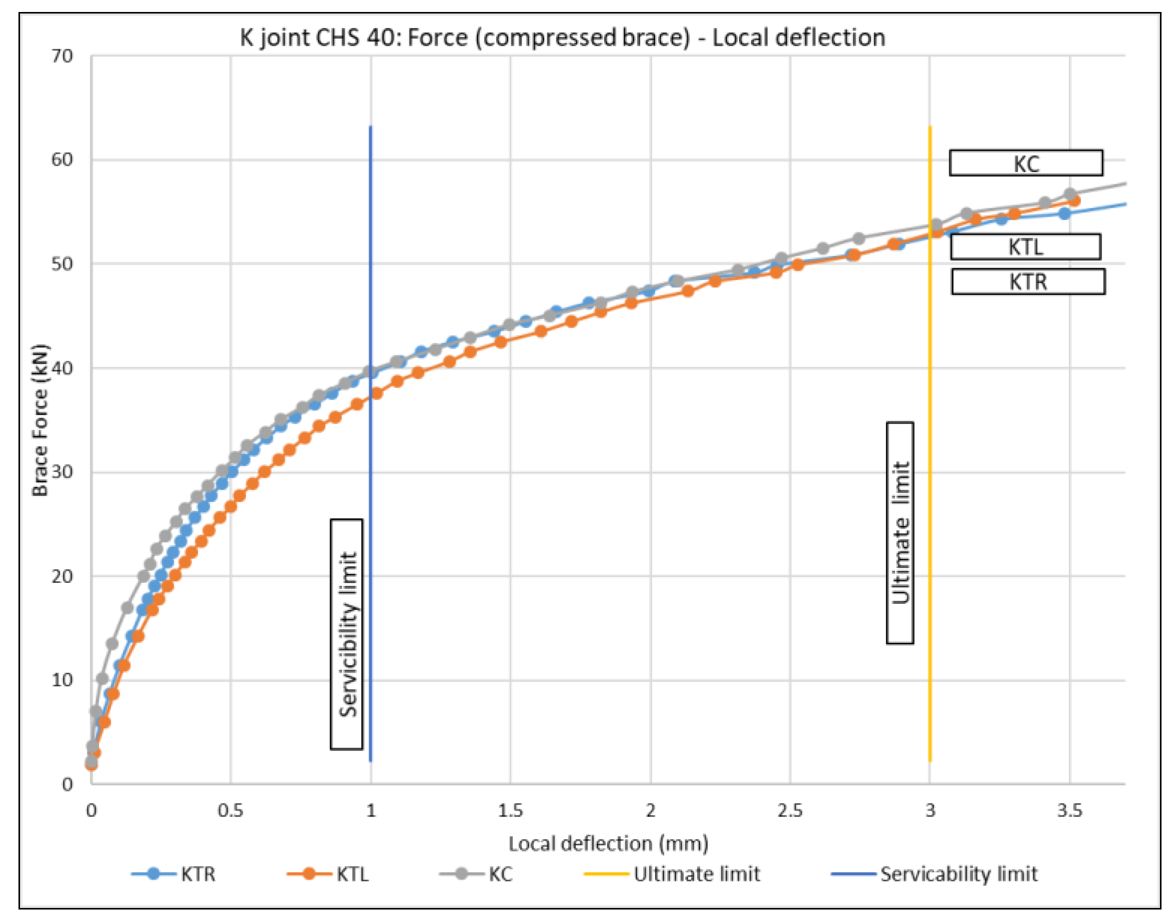 Engproc 43 00018 g005