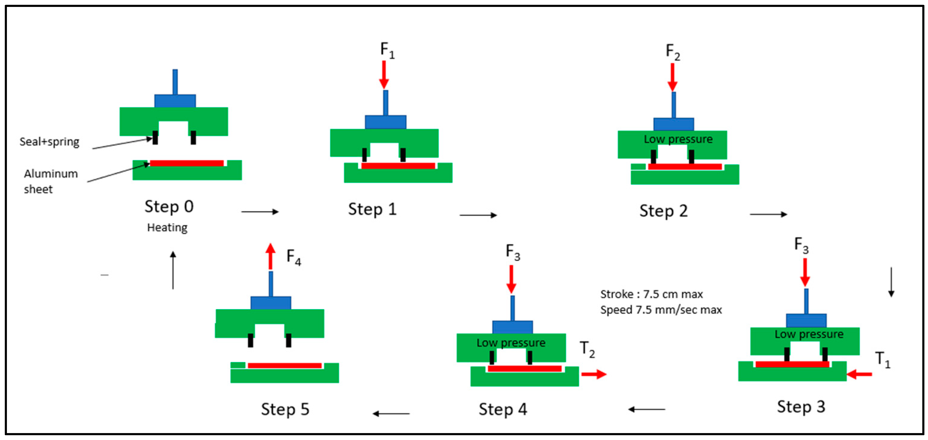 Engproc 43 00020 g004