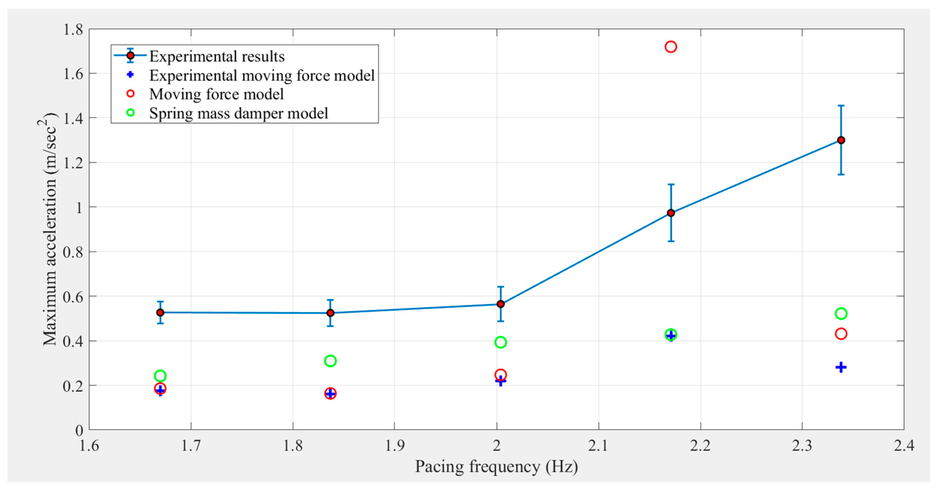 Engproc 43 00022 g003