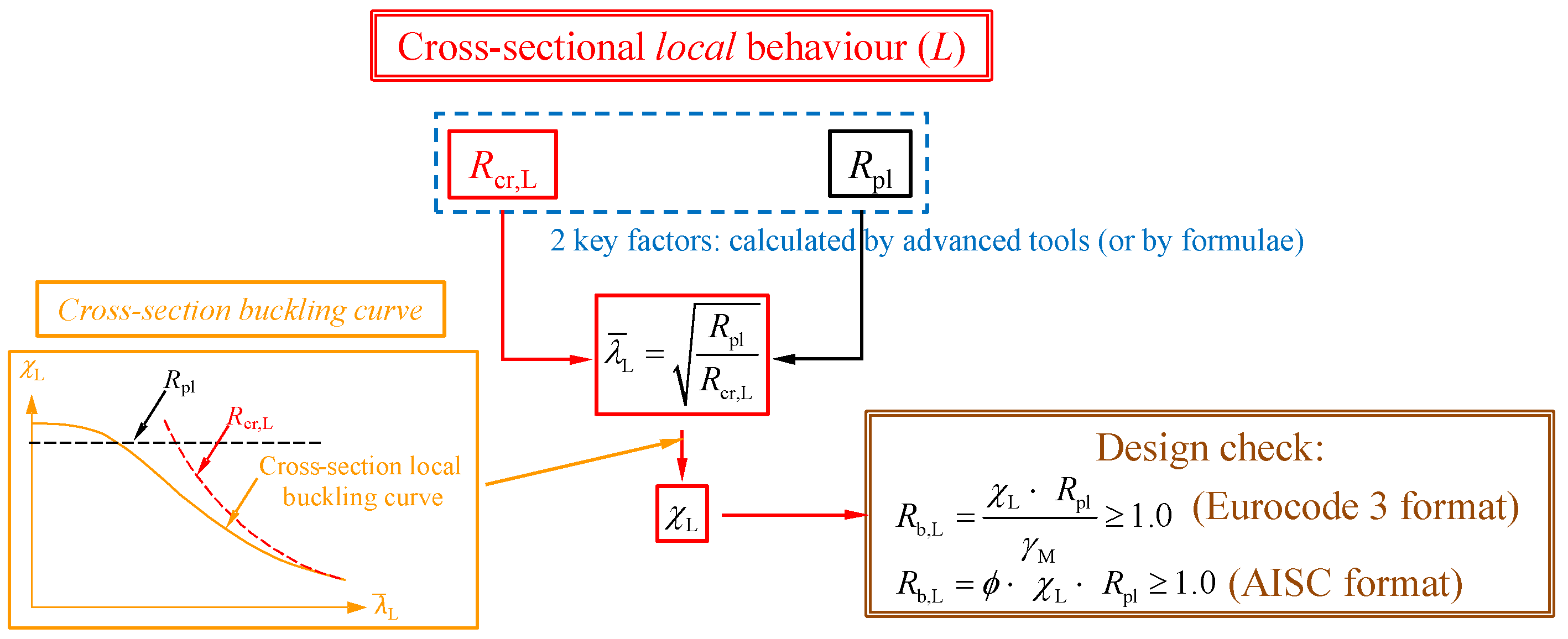 Engproc 43 00031 g007