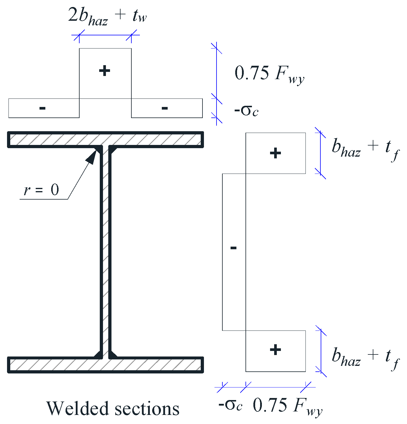 Engproc 43 00035 g003