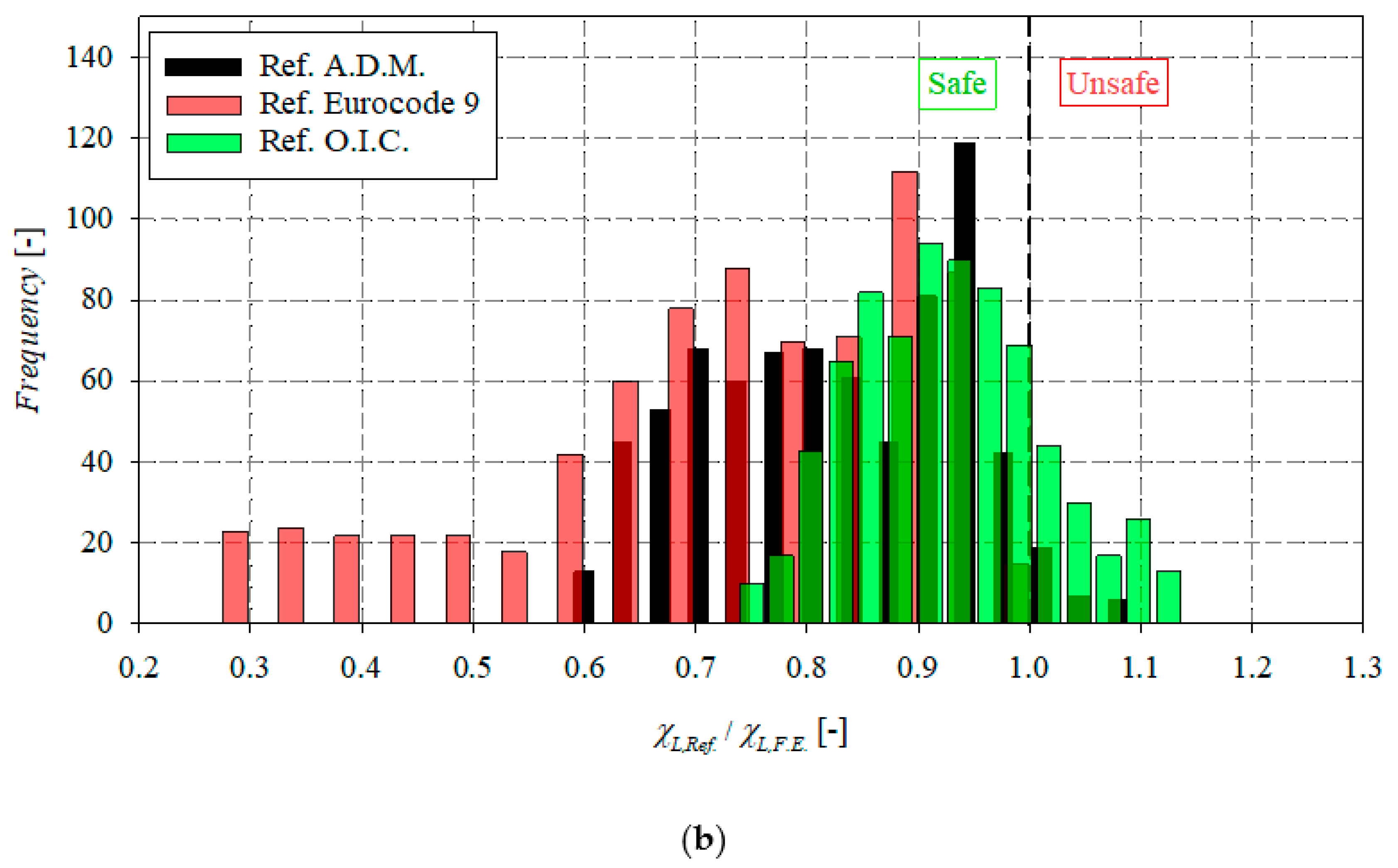 Engproc 43 00035 g008b