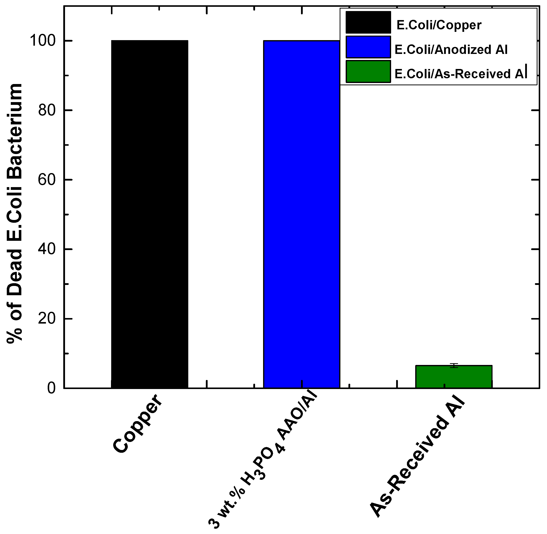 Engproc 43 00049 g002