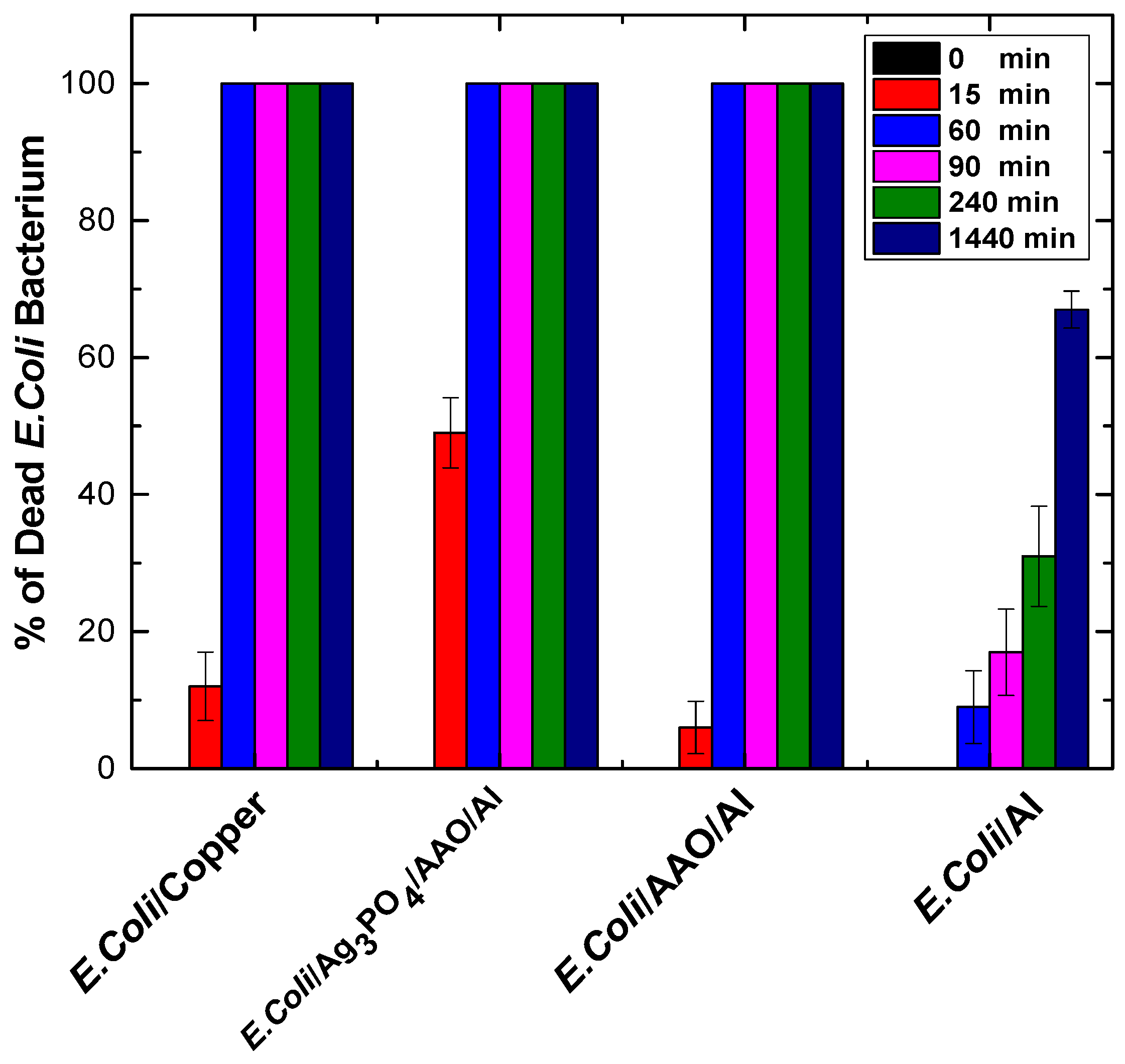Engproc 43 00049 g005