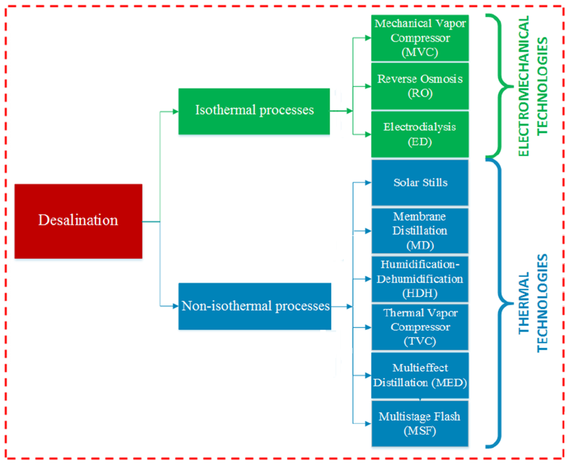 Engproc 45 00002 g001