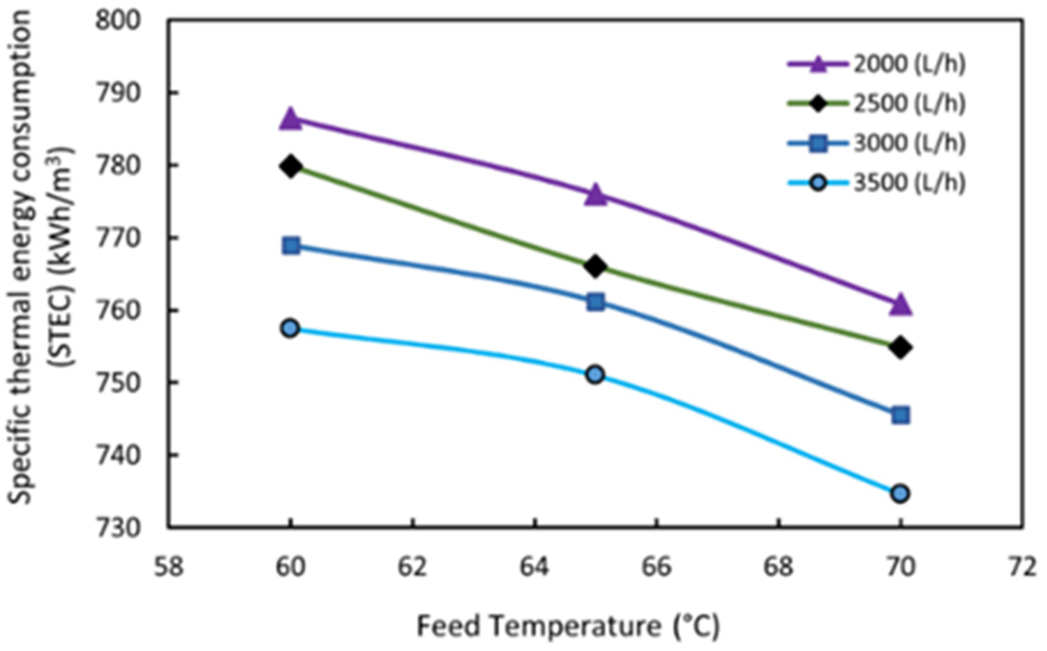 Engproc 45 00002 g003